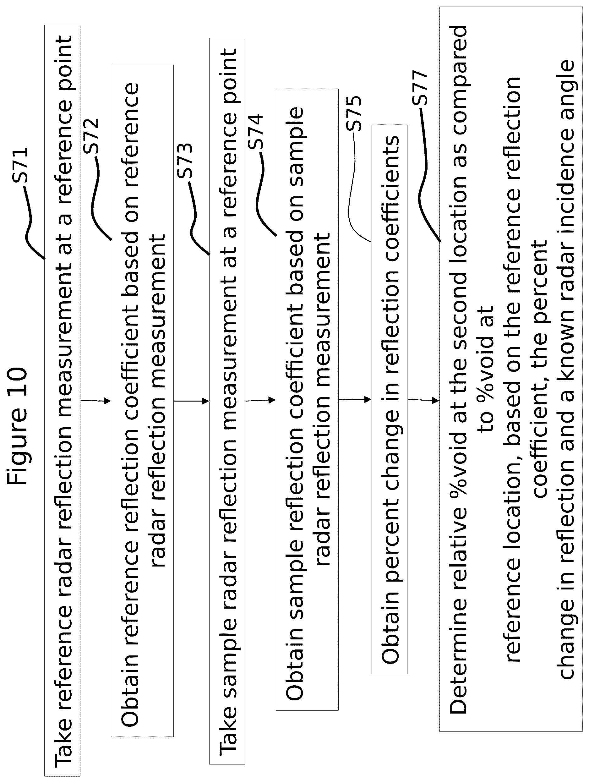 Patent US12618883 Figure 10 – Methods for calculating a relative change in percent voids using electromagnetic wave reflection coefficients