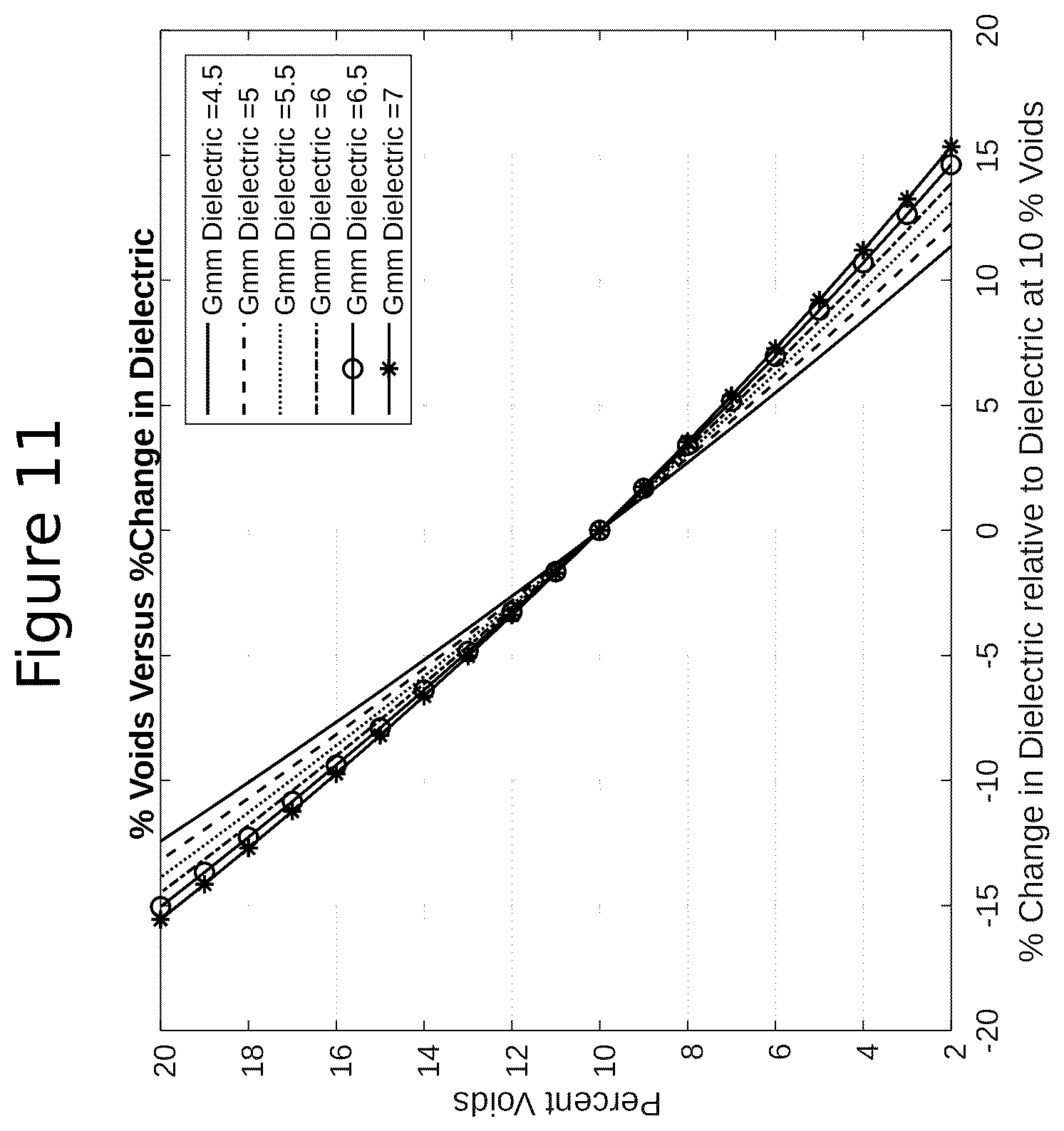 Patent US12618883 Figure 11 – Methods for calculating a relative change in percent voids using electromagnetic wave reflection coefficients