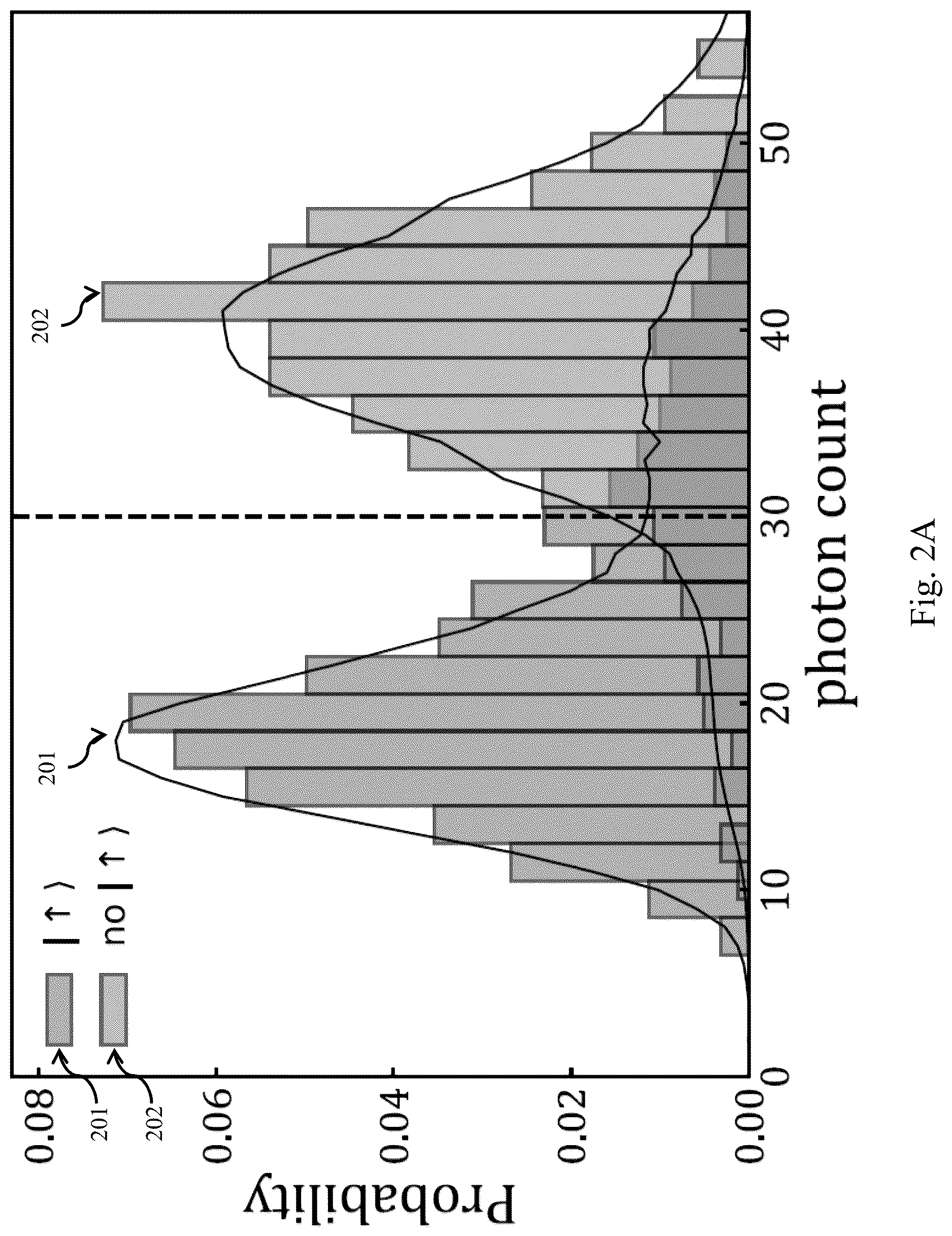 Patent US12618884 Figure 4 – Ultrafast detector of rydberg atoms