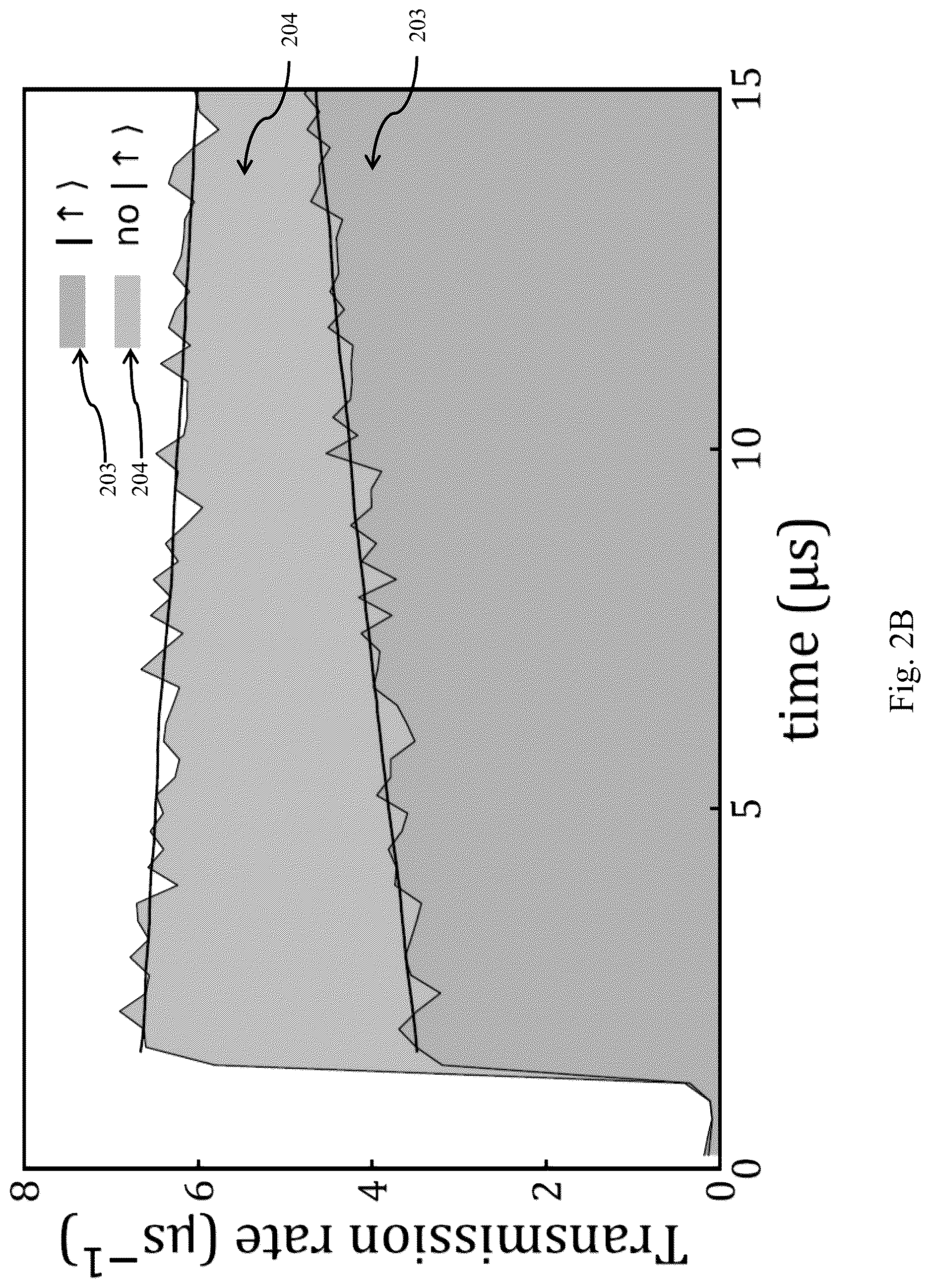 Patent US12618884 Figure 5 – Ultrafast detector of rydberg atoms
