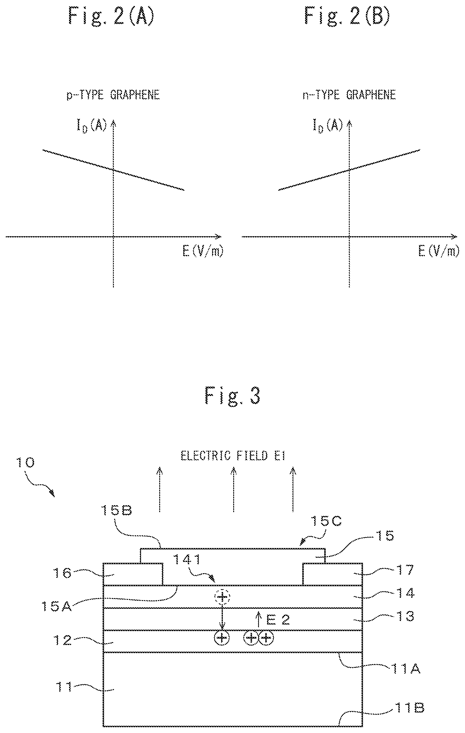 Patent US12618885 Figure 2 – Sensor device capable of measuring electric field strength of an external electric field and method for measuring external electric field
