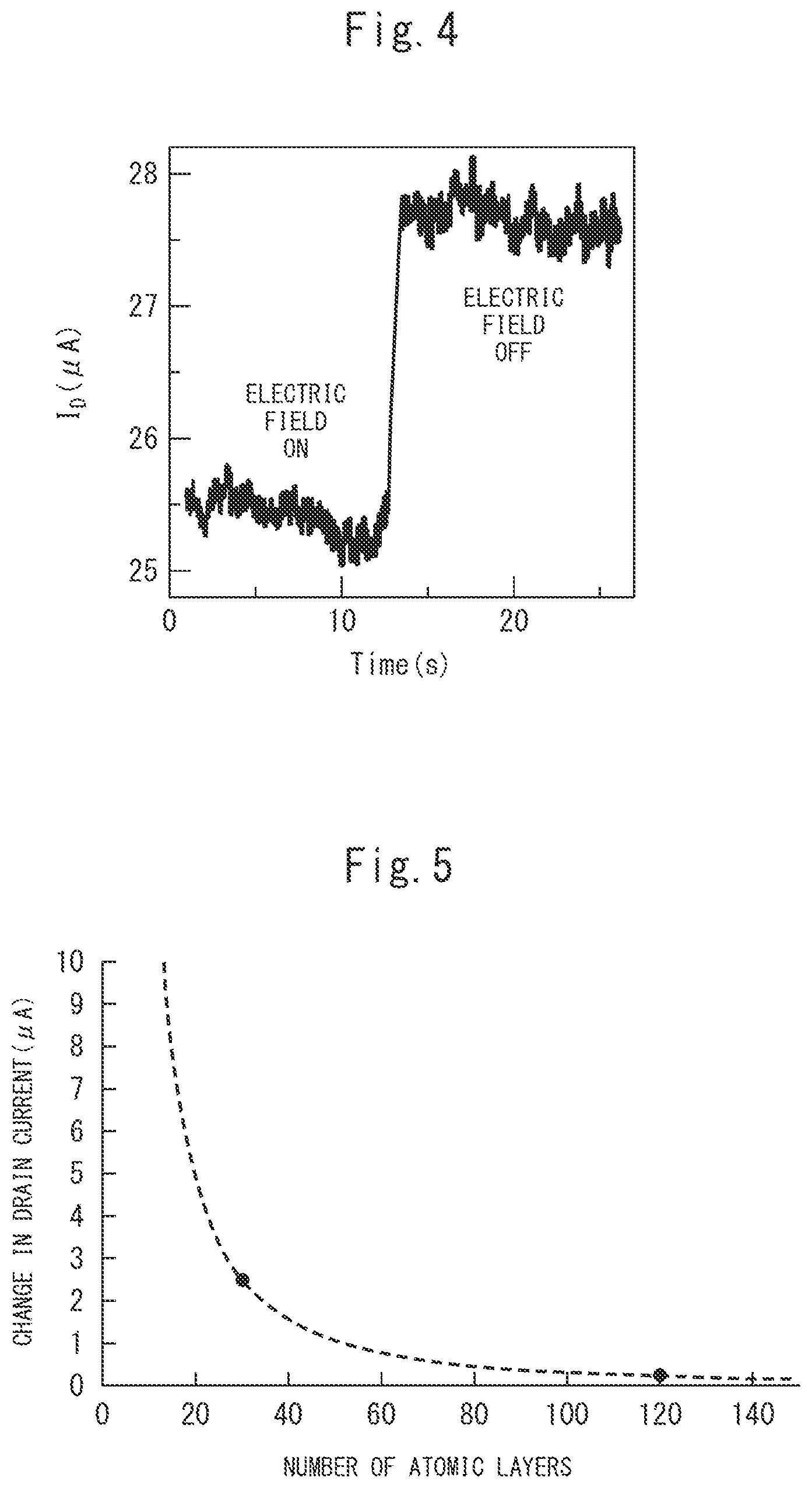 Patent US12618885 Figure 3 – Sensor device capable of measuring electric field strength of an external electric field and method for measuring external electric field