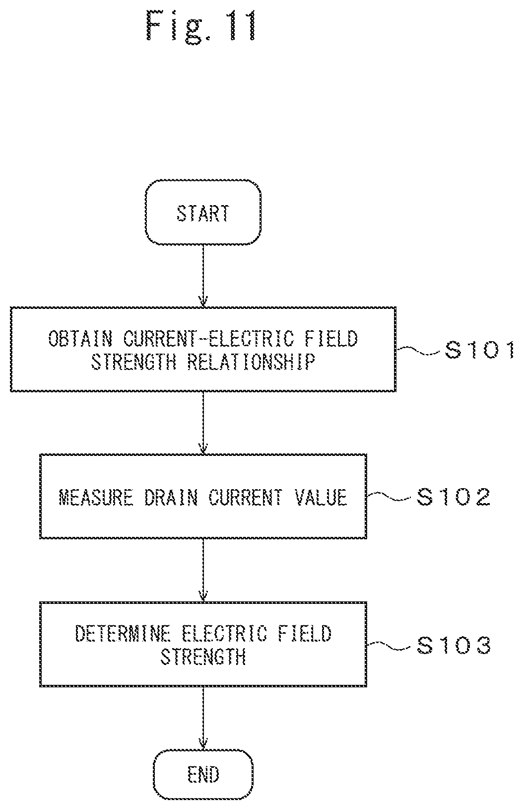 Patent US12618885 Figure 8 – Sensor device capable of measuring electric field strength of an external electric field and method for measuring external electric field