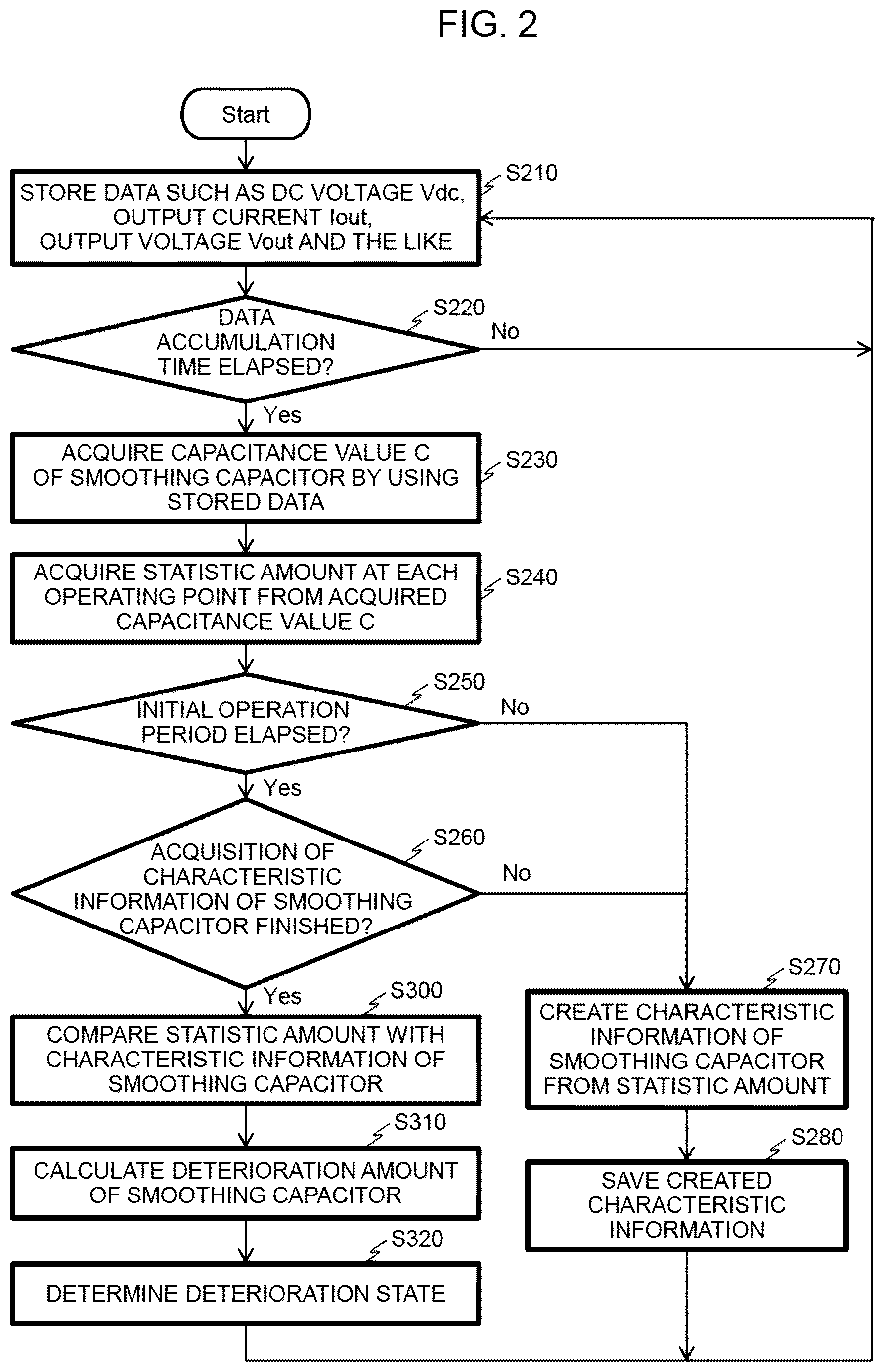 Patent US12618886 Figure 2 – Power conversion apparatus, deterioration determination method for smoothing capacitor