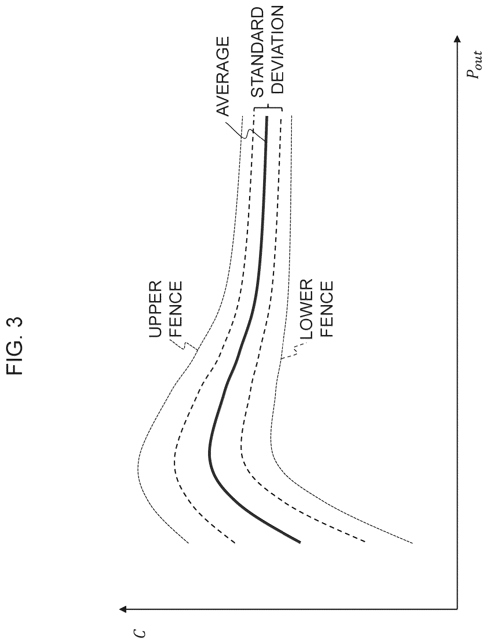 Patent US12618886 Figure 3 – Power conversion apparatus, deterioration determination method for smoothing capacitor