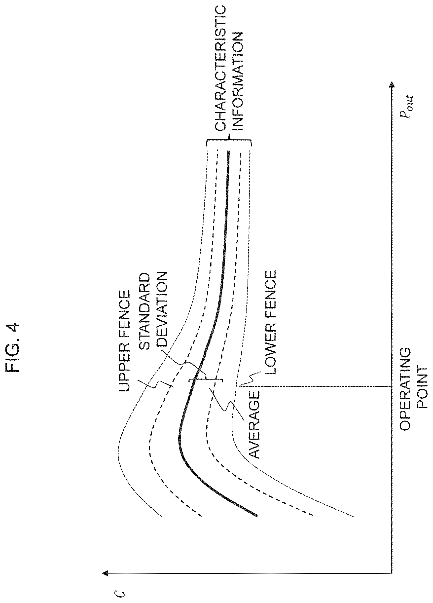 Patent US12618886 Figure 4 – Power conversion apparatus, deterioration determination method for smoothing capacitor