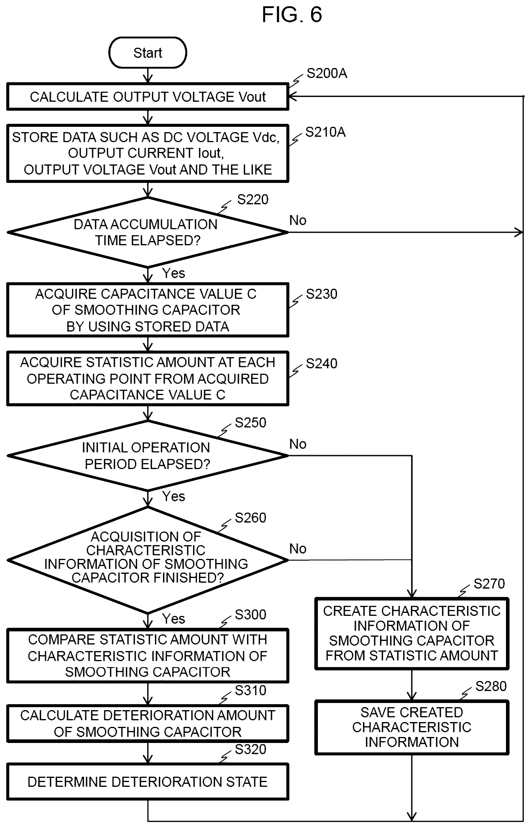 Patent US12618886 Figure 6 – Power conversion apparatus, deterioration determination method for smoothing capacitor