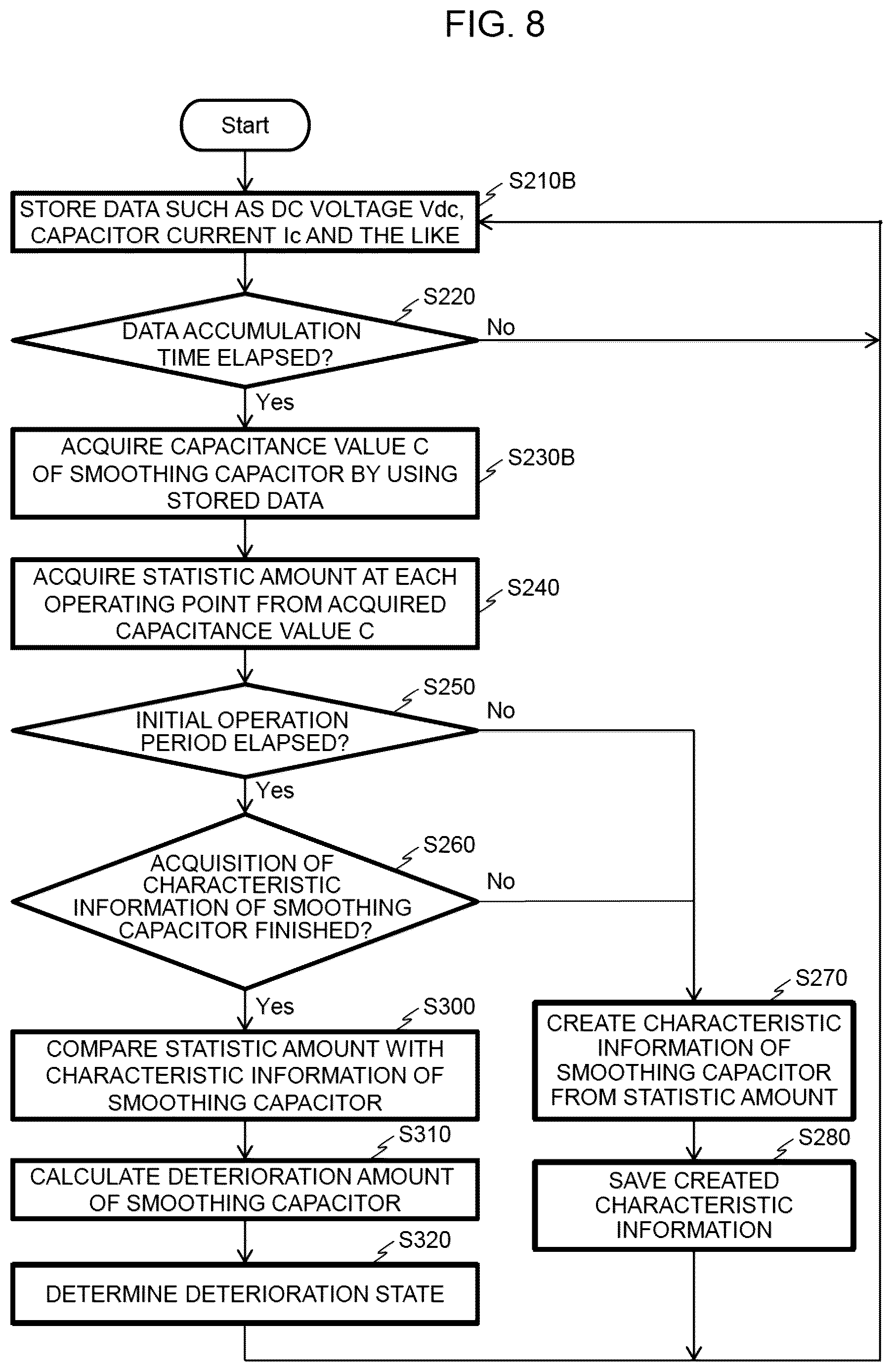 Patent US12618886 Figure 8 – Power conversion apparatus, deterioration determination method for smoothing capacitor