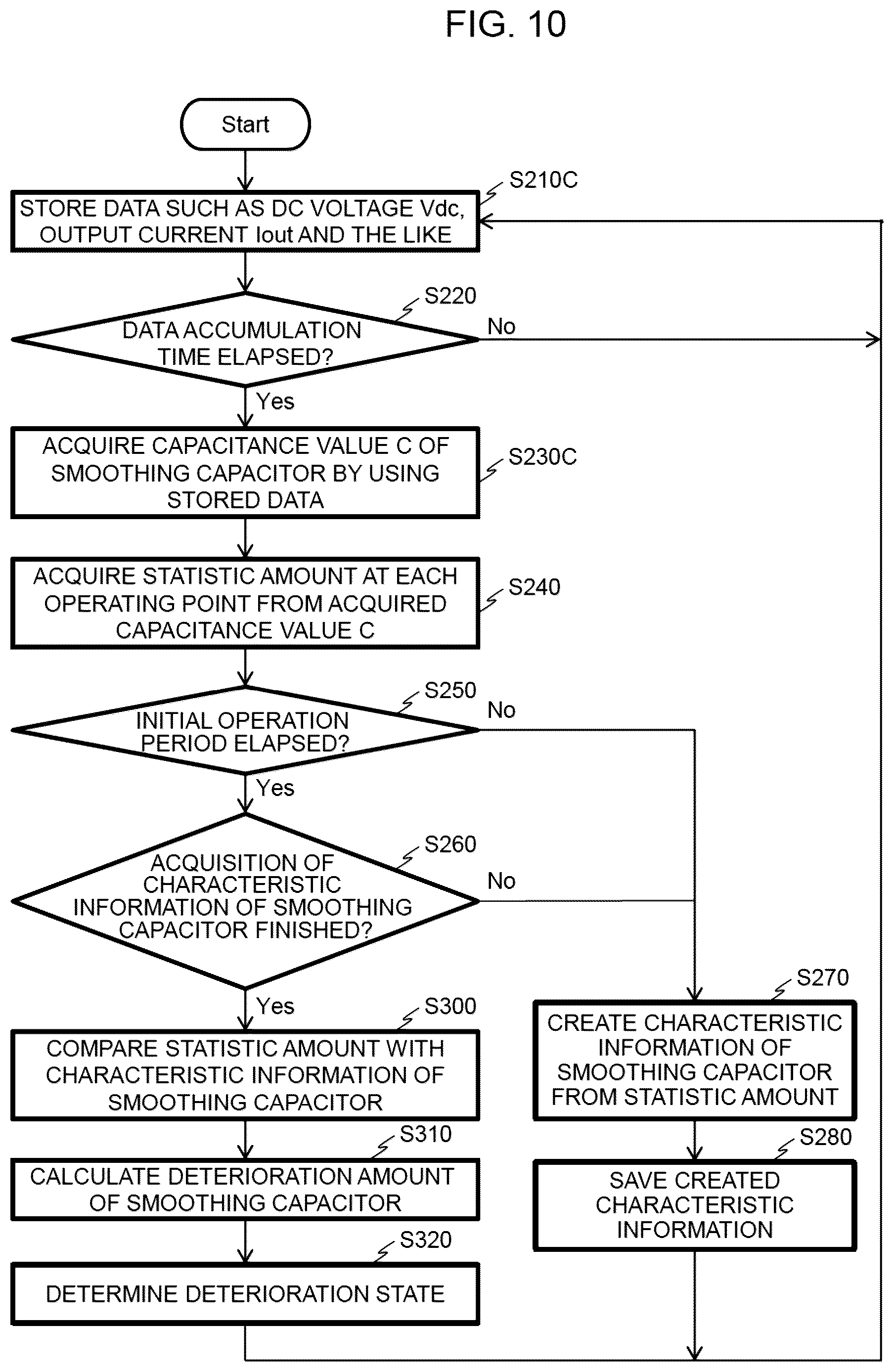 Patent US12618886 Figure 10 – Power conversion apparatus, deterioration determination method for smoothing capacitor