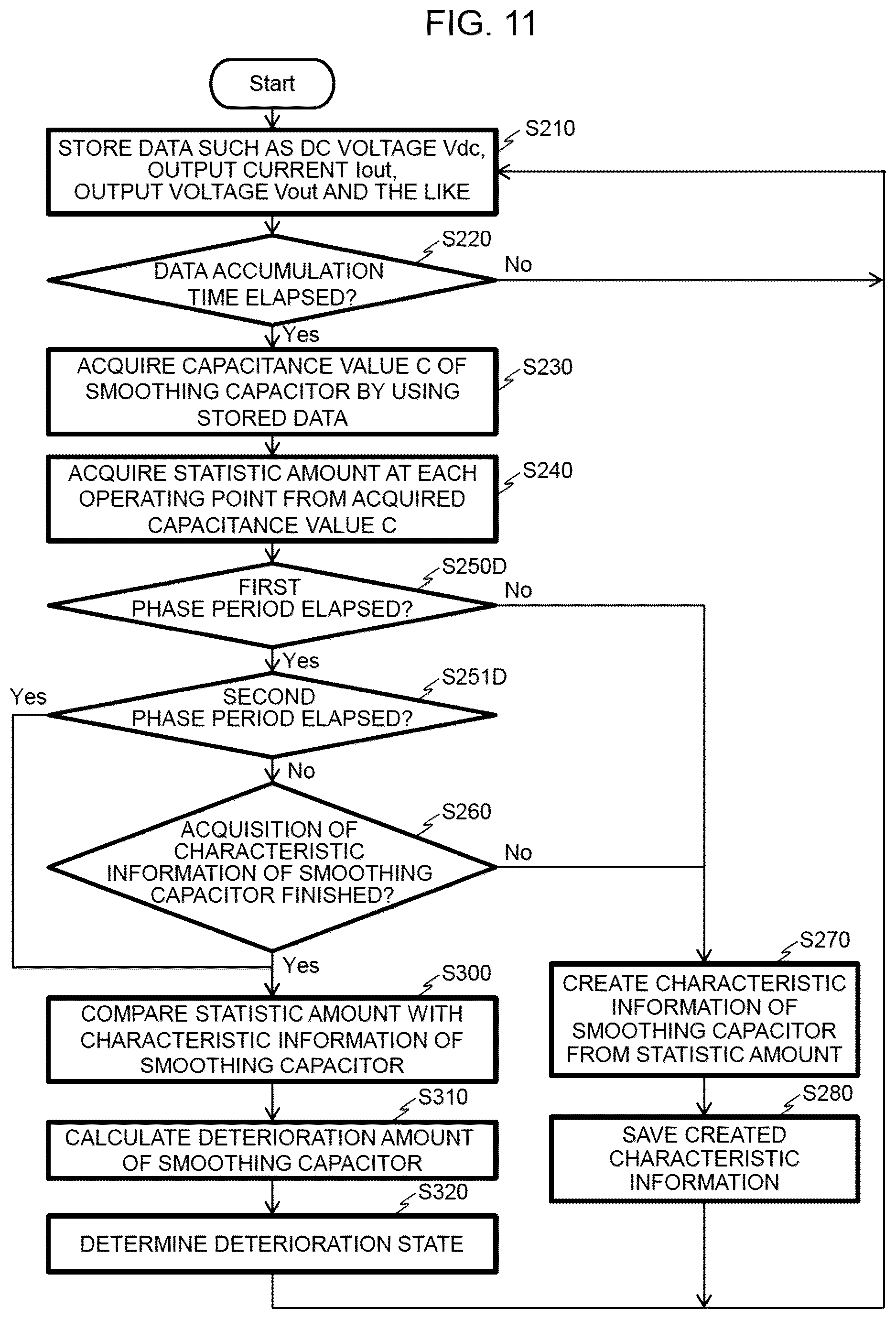 Patent US12618886 Figure 11 – Power conversion apparatus, deterioration determination method for smoothing capacitor
