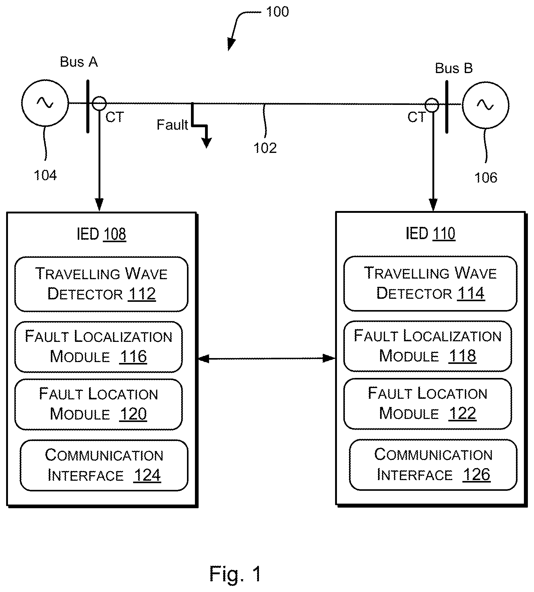 Patent US12618887 — Parameter independent traveling wave-based fault location using unsynchronized measurements — Figure 1