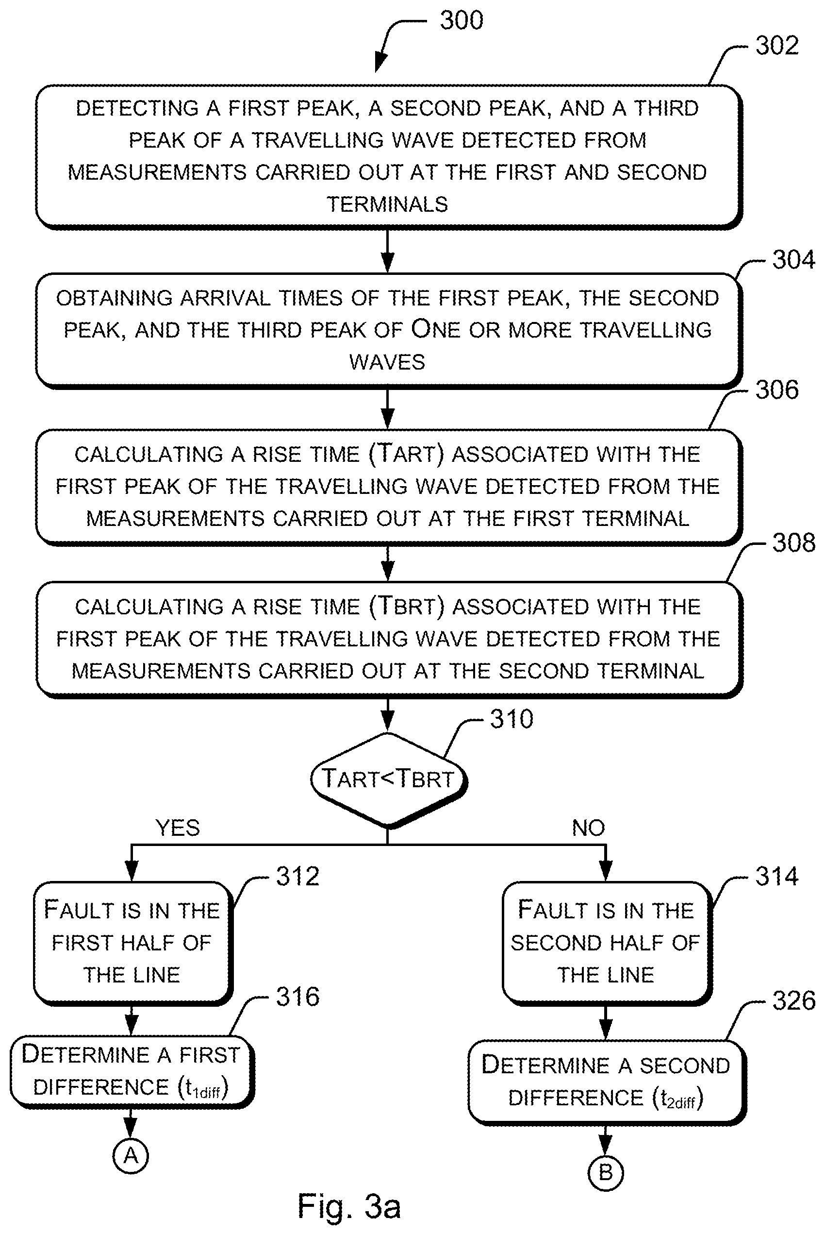 Patent US12618887 Figure 4 – Parameter independent traveling wave-based fault location using unsynchronized measurements