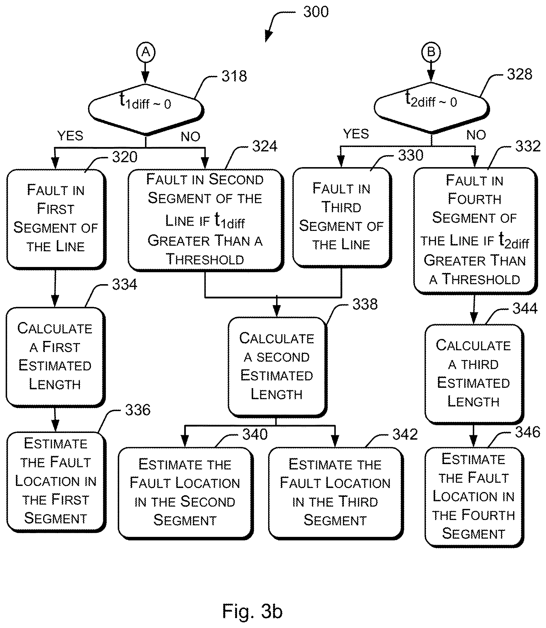 Patent US12618887 Figure 5 – Parameter independent traveling wave-based fault location using unsynchronized measurements