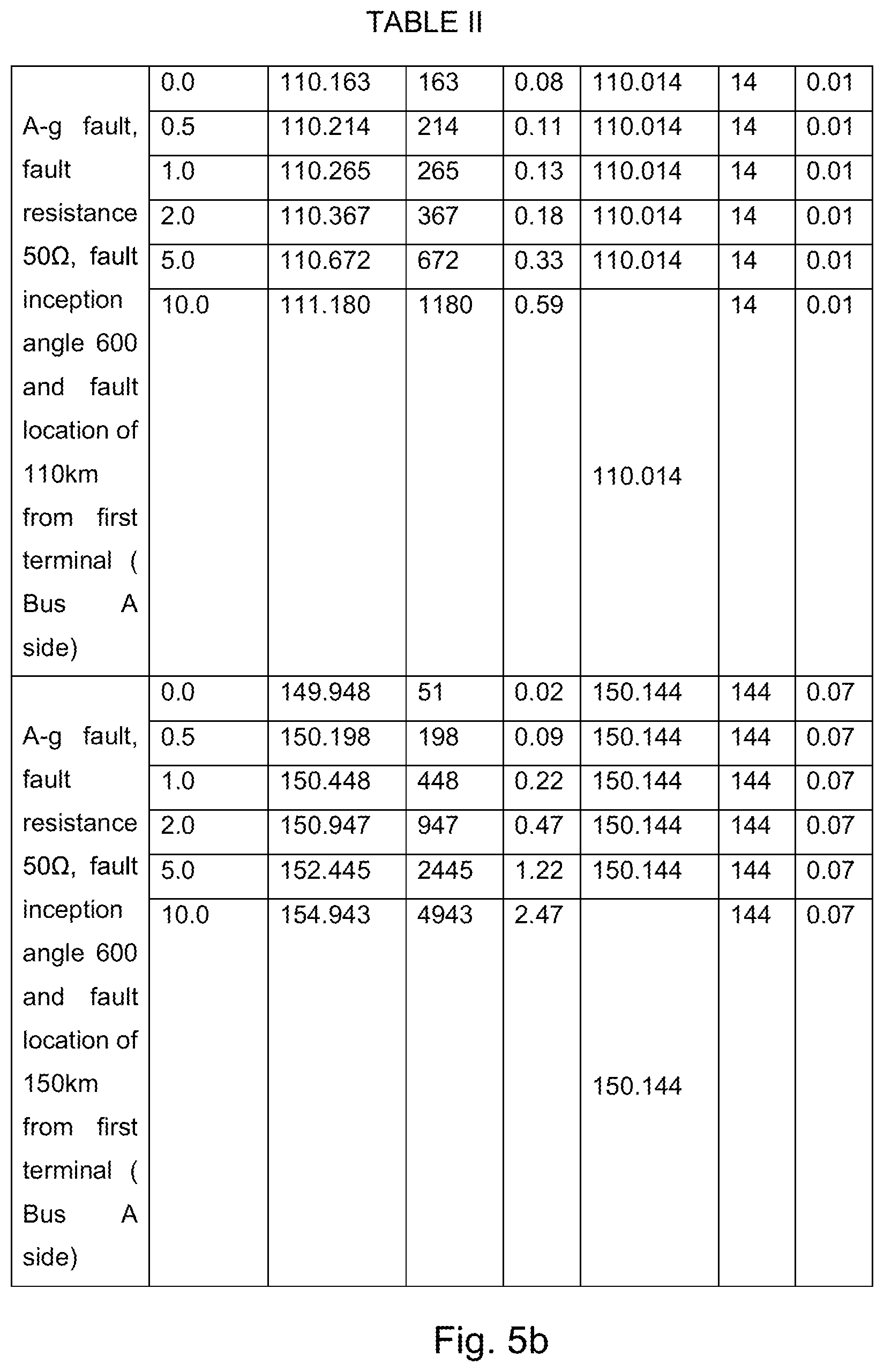 Patent US12618887 Figure 9 – Parameter independent traveling wave-based fault location using unsynchronized measurements