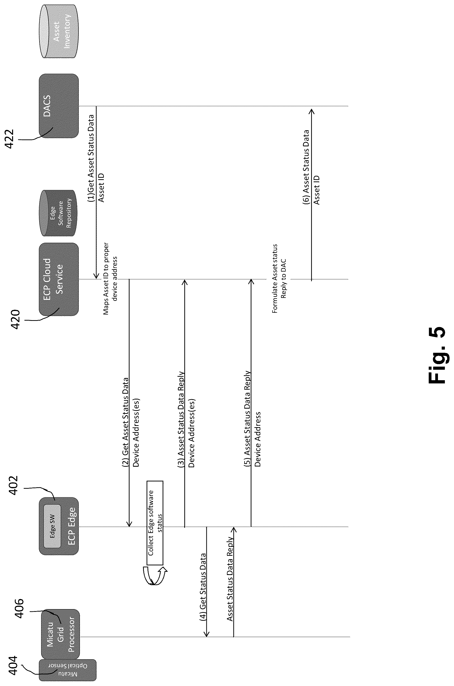 Patent US12618888 Figure 5 – Electrical grid edge event detection and mitigation