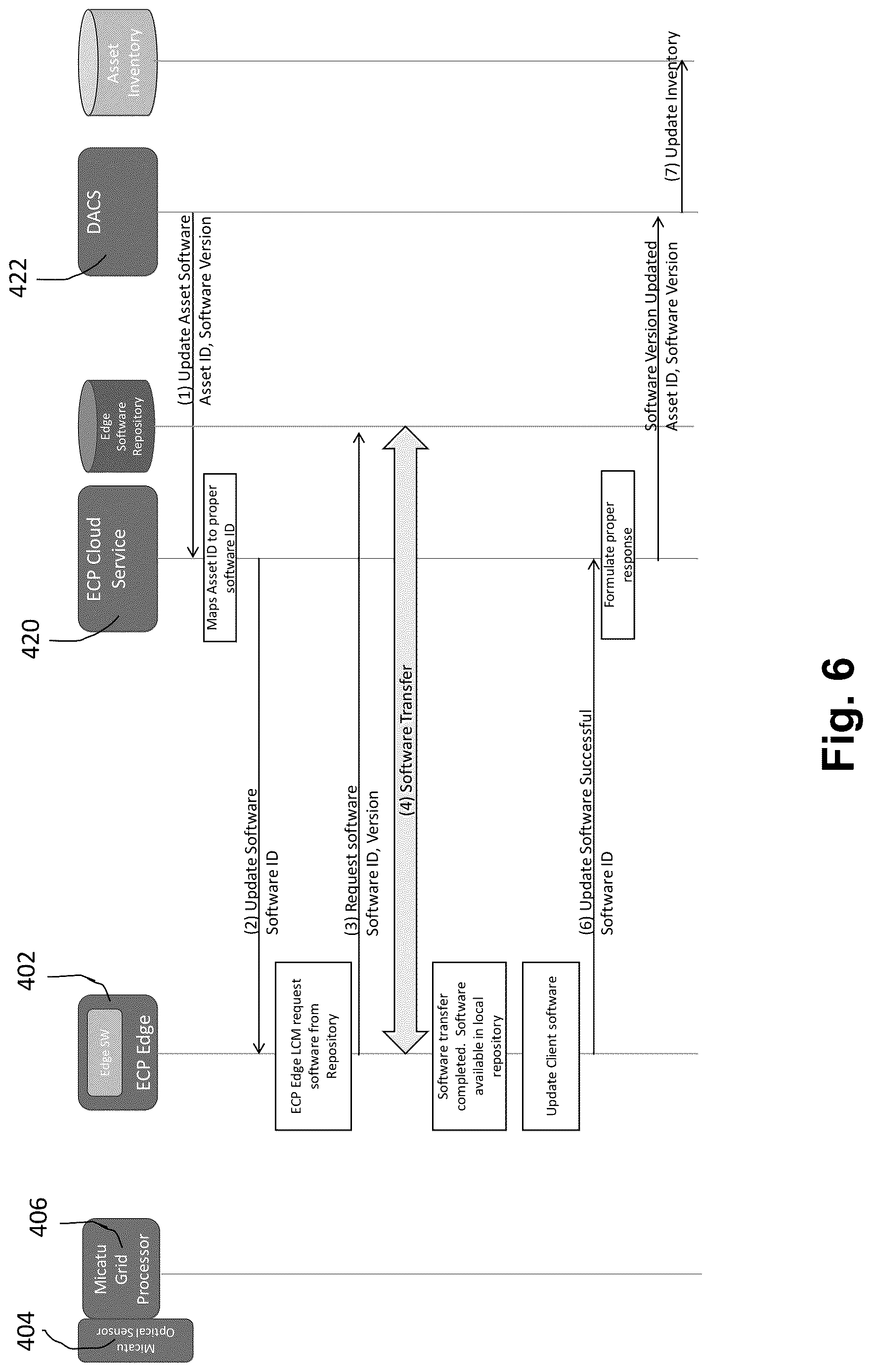 Patent US12618888 Figure 6 – Electrical grid edge event detection and mitigation