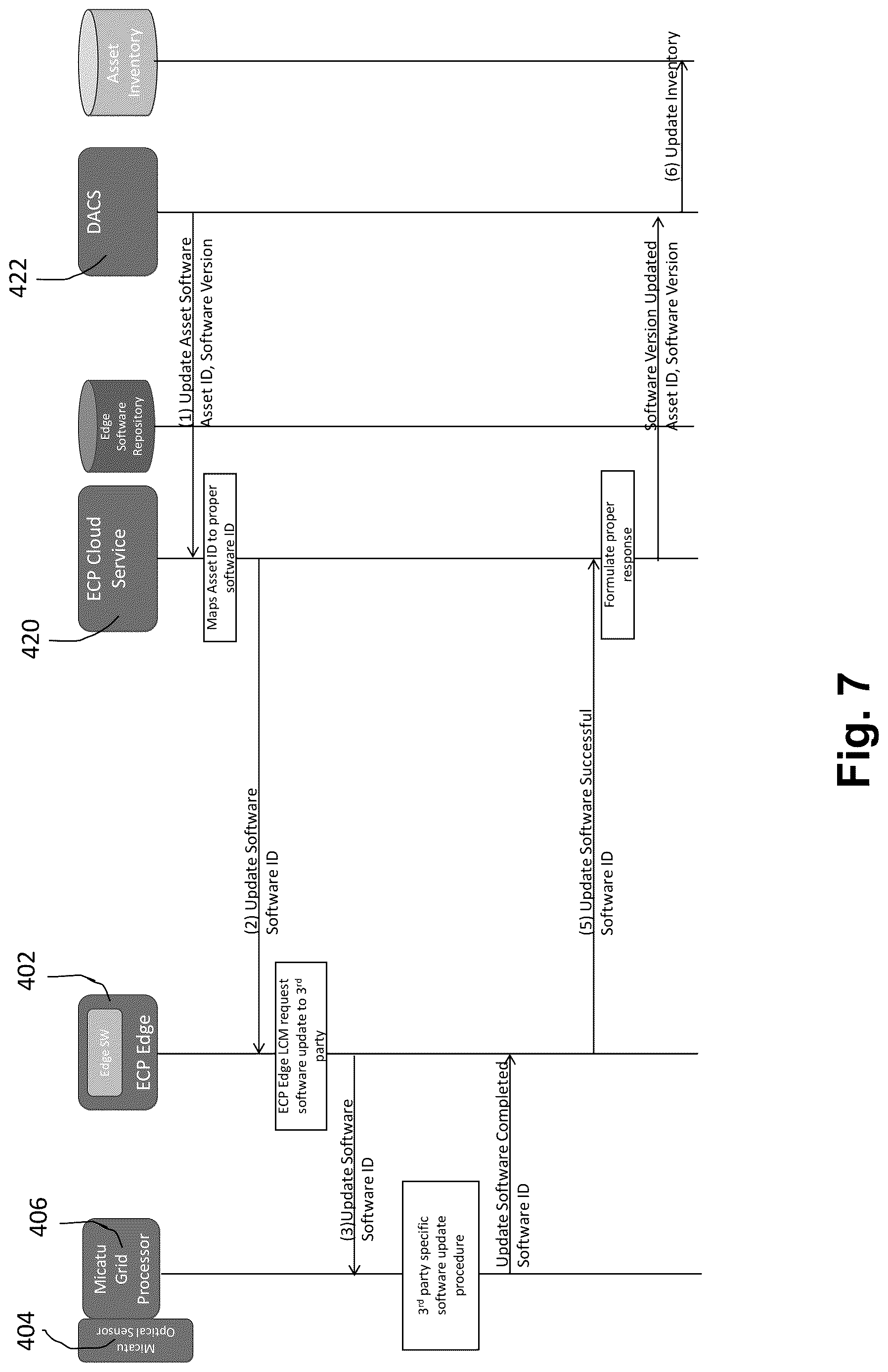 Patent US12618888 Figure 7 – Electrical grid edge event detection and mitigation