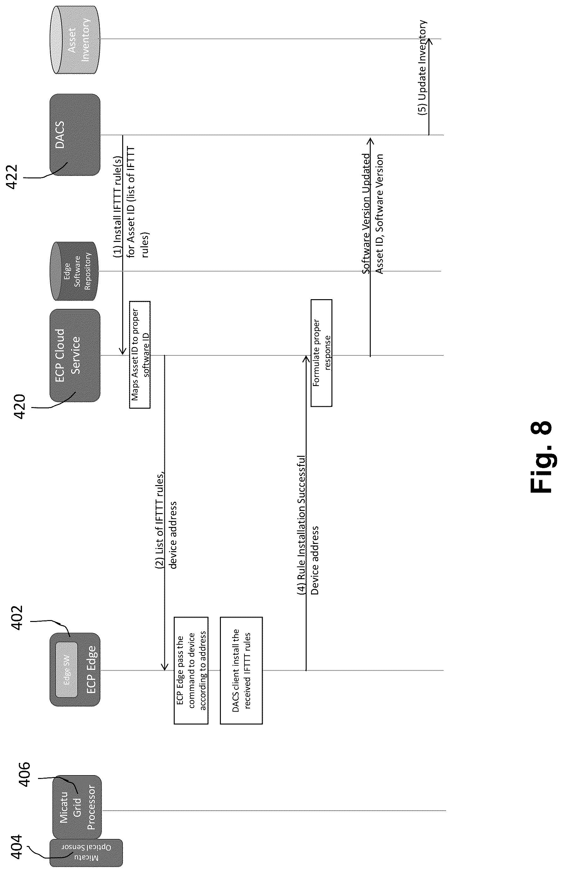 Patent US12618888 Figure 8 – Electrical grid edge event detection and mitigation