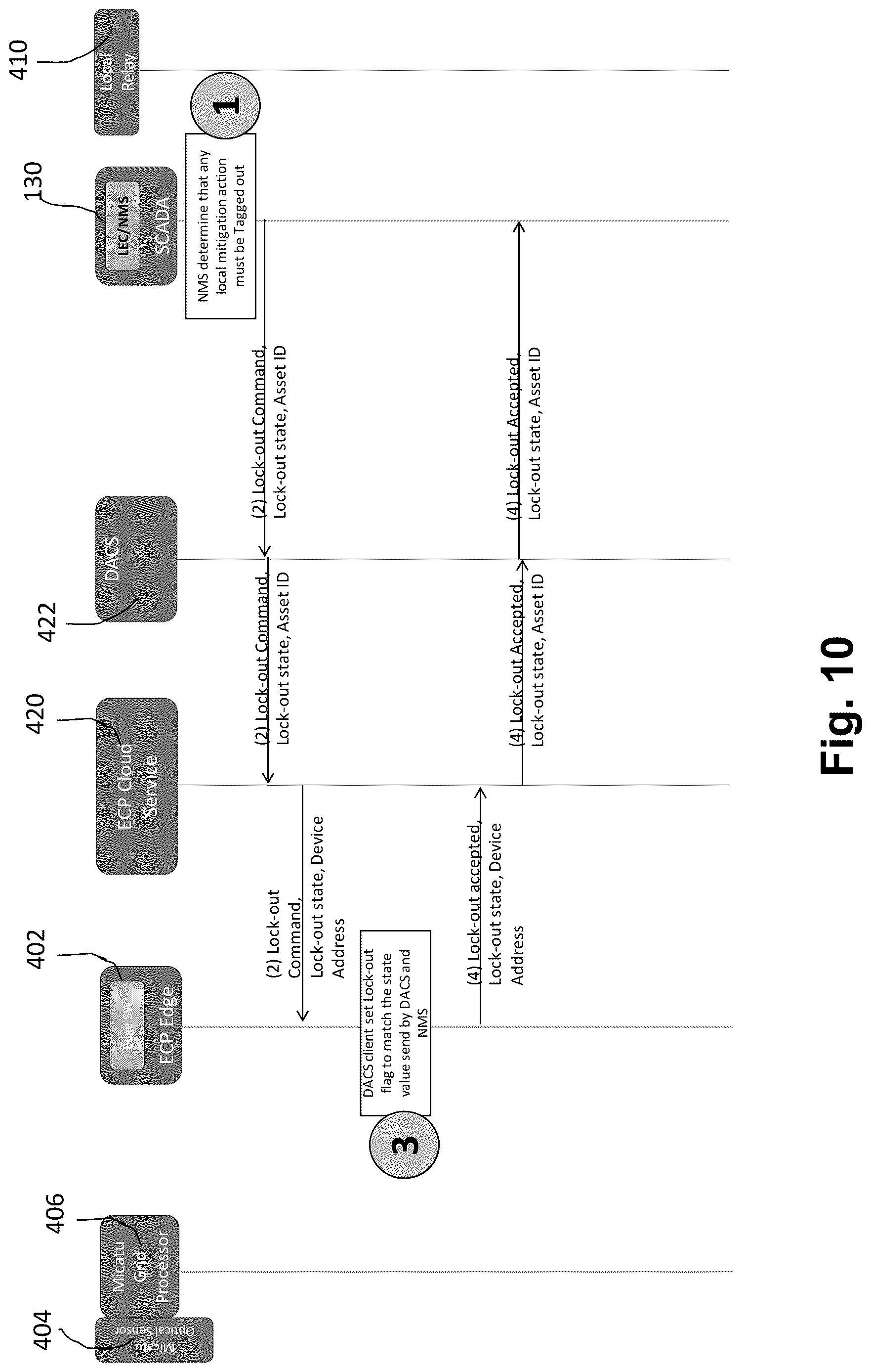 Patent US12618888 Figure 10 – Electrical grid edge event detection and mitigation