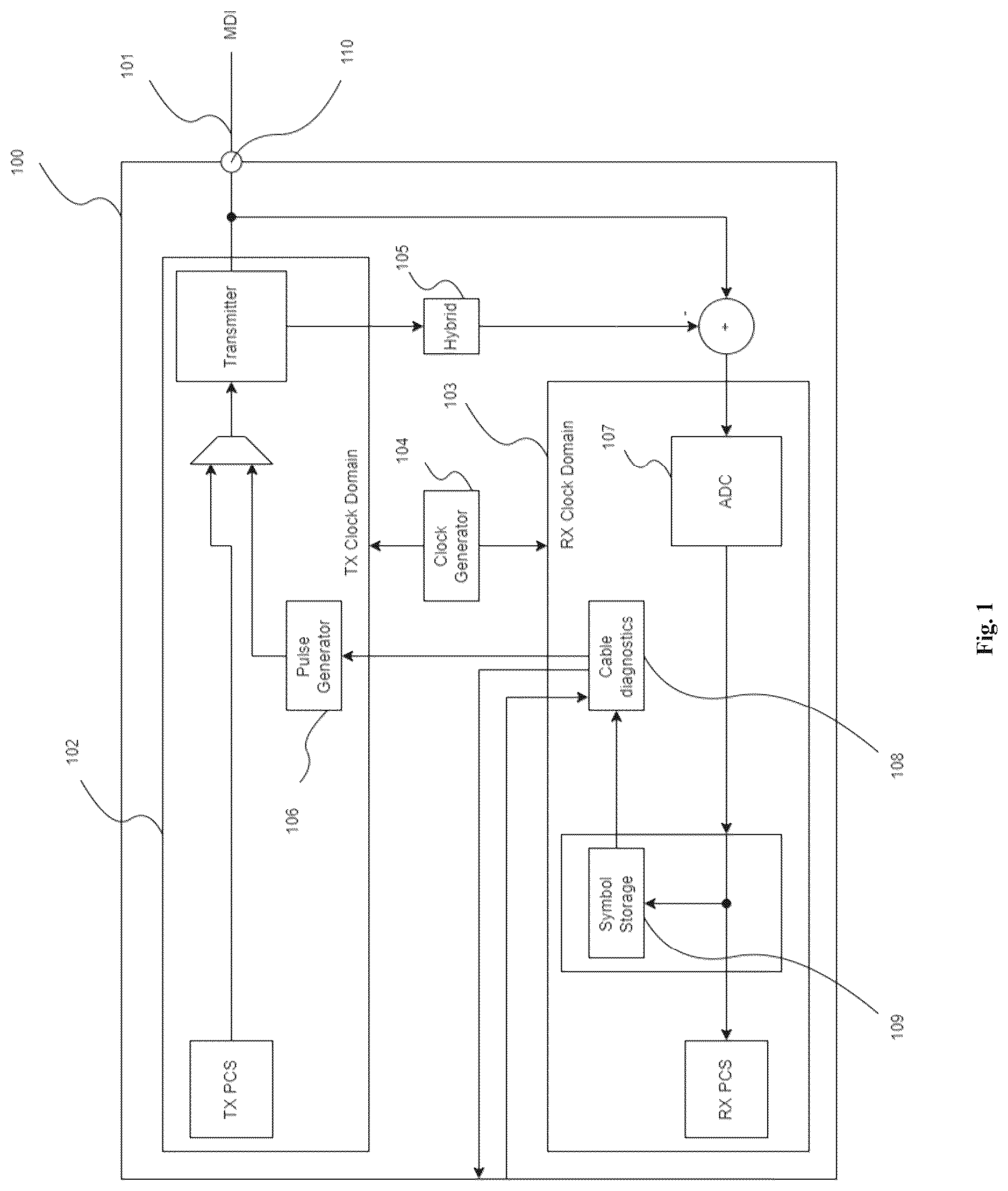 Patent US12618889 Figure 1 – Method and ethernet physical layer device for detecting, classifying and localizing cable faults of an ethernet physical cable, particularly an automotive ethernet PHY, using a time domain reflectometry algorithm