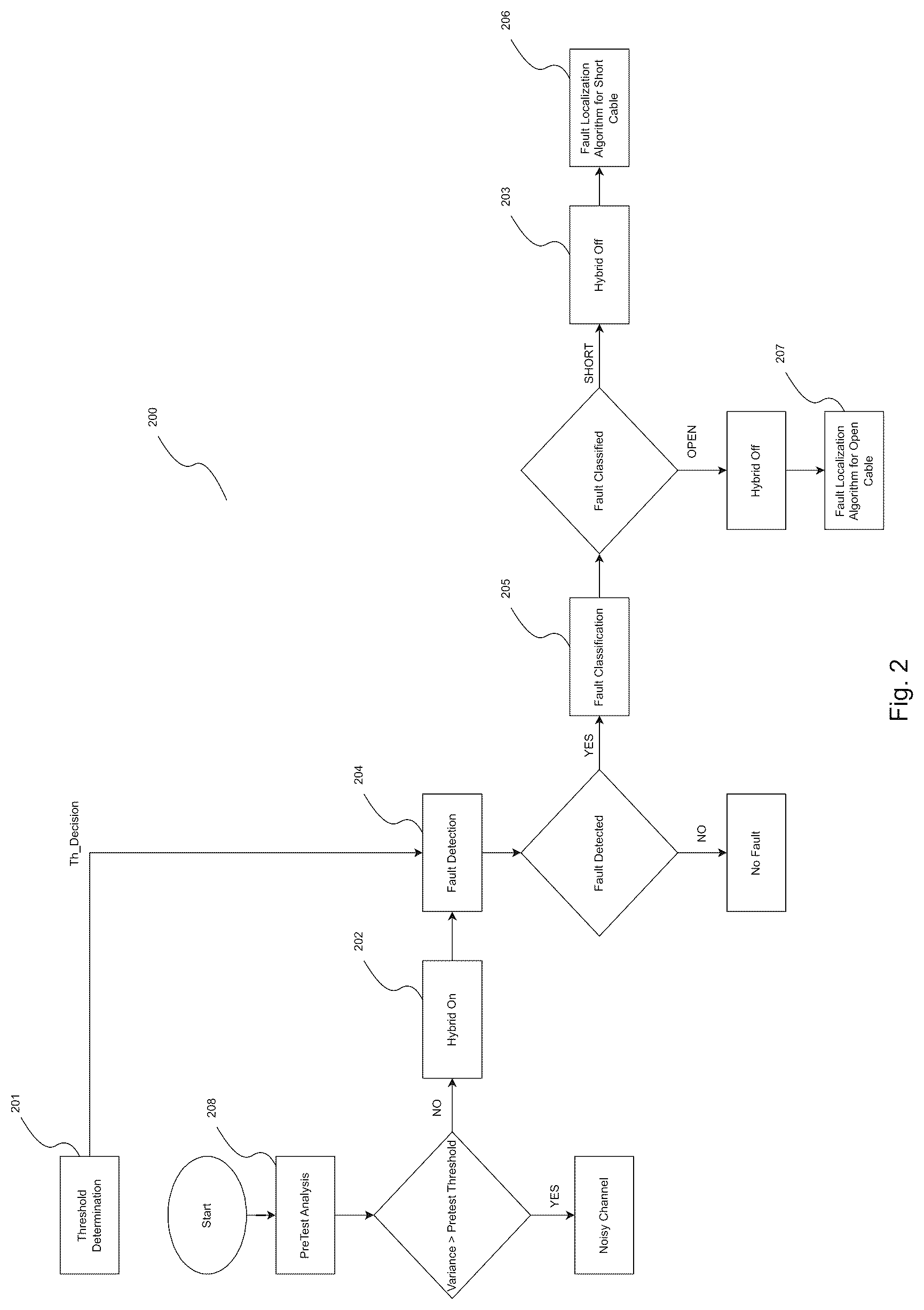 Patent US12618889 Figure 2 – Method and ethernet physical layer device for detecting, classifying and localizing cable faults of an ethernet physical cable, particularly an automotive ethernet PHY, using a time domain reflectometry algorithm