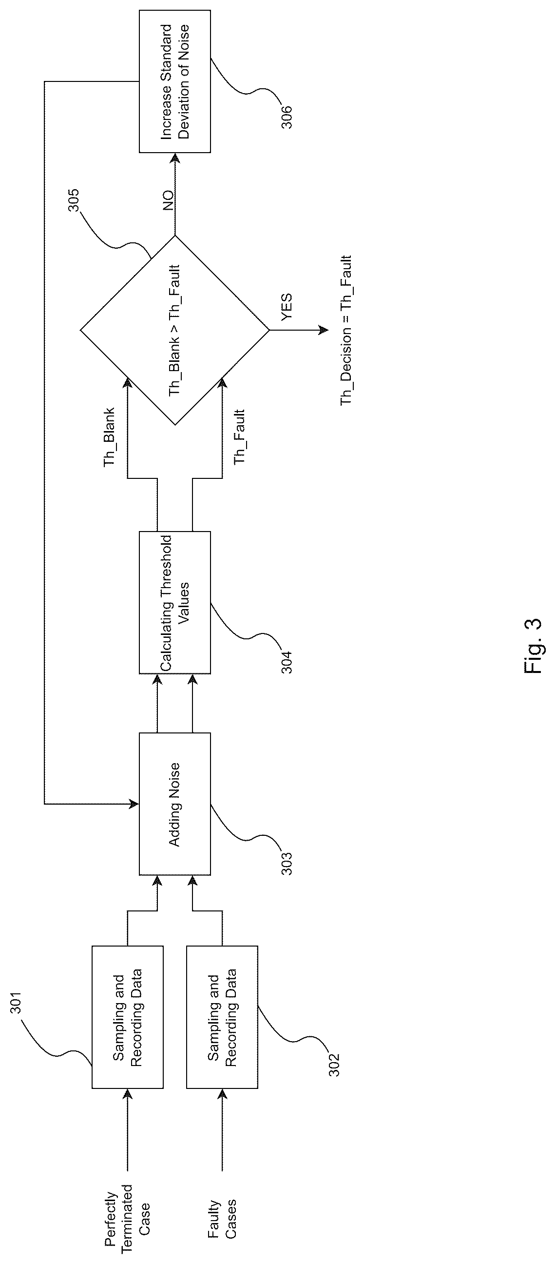 Patent US12618889 Figure 3 – Method and ethernet physical layer device for detecting, classifying and localizing cable faults of an ethernet physical cable, particularly an automotive ethernet PHY, using a time domain reflectometry algorithm
