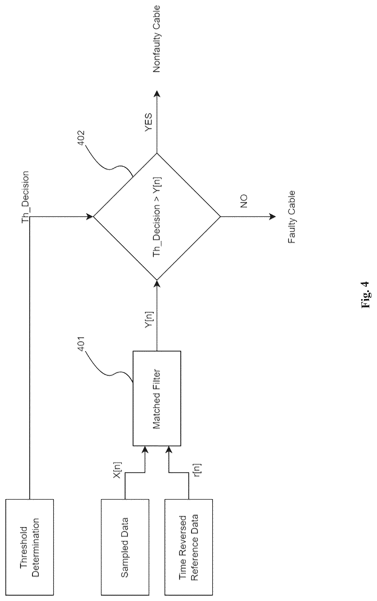 Patent US12618889 Figure 4 – Method and ethernet physical layer device for detecting, classifying and localizing cable faults of an ethernet physical cable, particularly an automotive ethernet PHY, using a time domain reflectometry algorithm