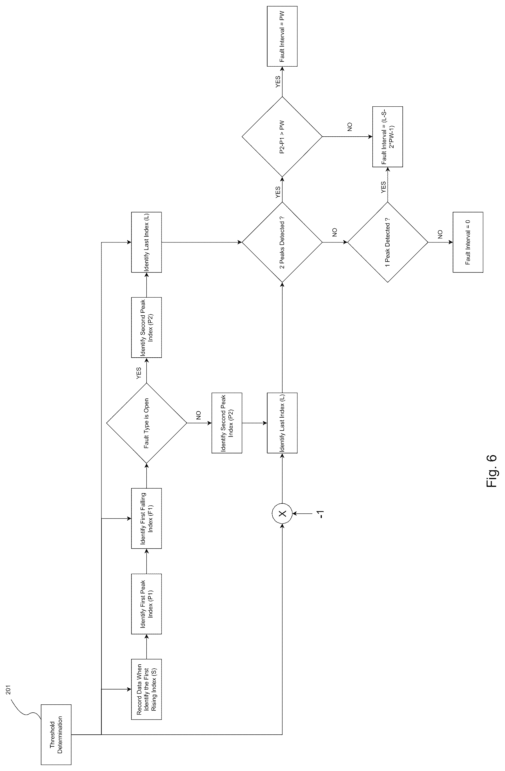 Patent US12618889 Figure 6 – Method and ethernet physical layer device for detecting, classifying and localizing cable faults of an ethernet physical cable, particularly an automotive ethernet PHY, using a time domain reflectometry algorithm