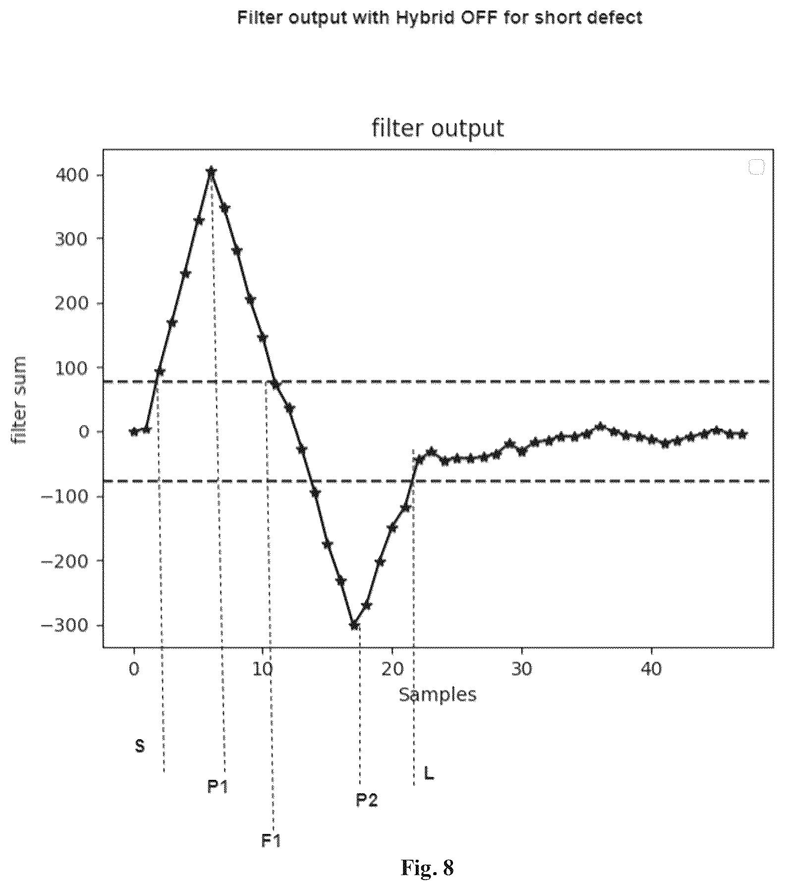 Patent US12618889 Figure 8 – Method and ethernet physical layer device for detecting, classifying and localizing cable faults of an ethernet physical cable, particularly an automotive ethernet PHY, using a time domain reflectometry algorithm