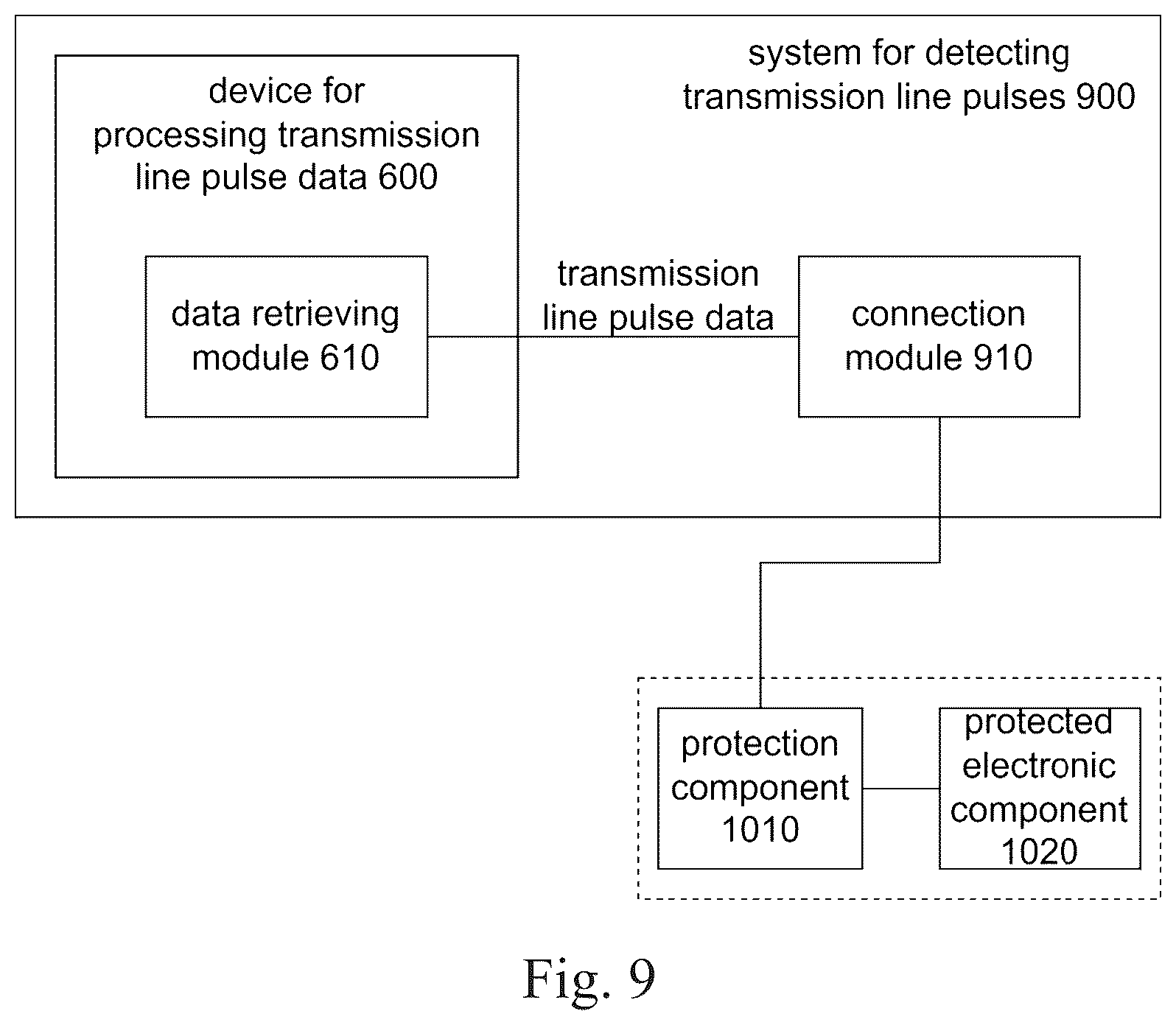 Patent US12618890 Figure 8 – Method, device, and system for processing transmission line pulse data