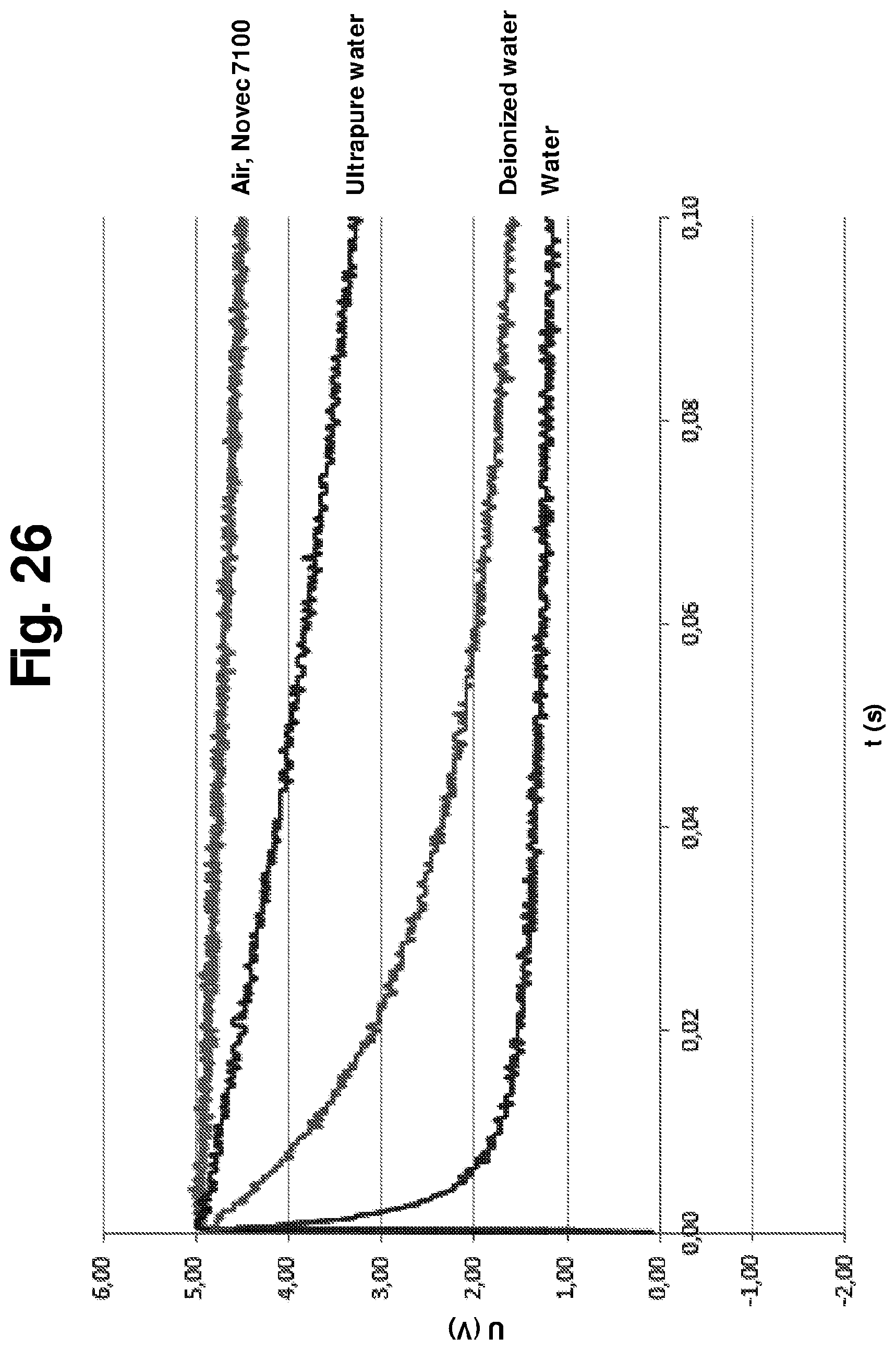 Patent US12618891 Figure 9 – Sensor device for monitoring the dielectric strength of a dielectric fluid, in particular a fluid for the thermal conditioning of a battery