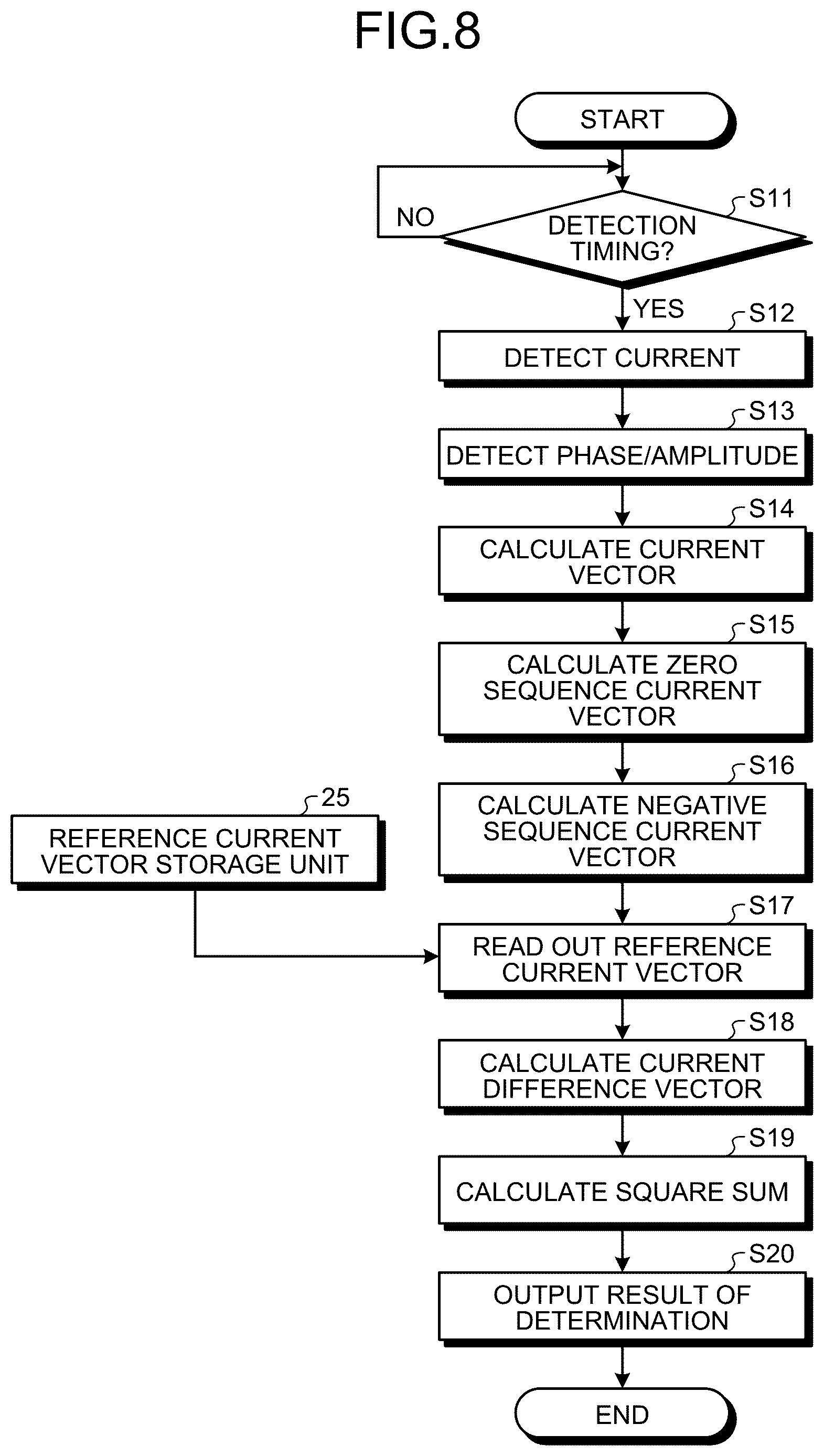 Patent US12618892 Figure 6 – Insulation diagnostic device and insulation diagnostic method