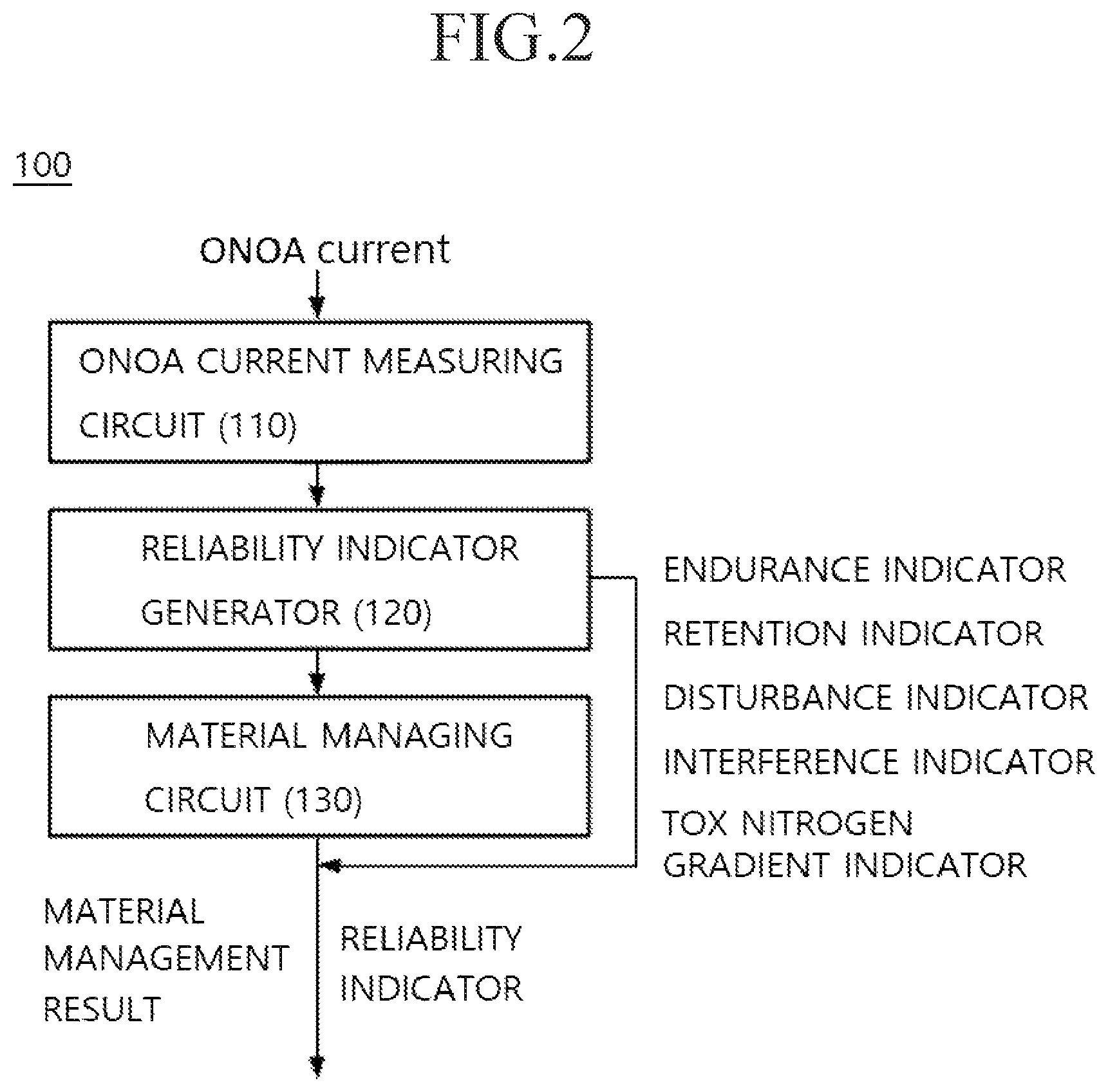 Patent US12618893 Figure 2 – Apparatus and method of measuring reliability for flash memory material through a current measurement
