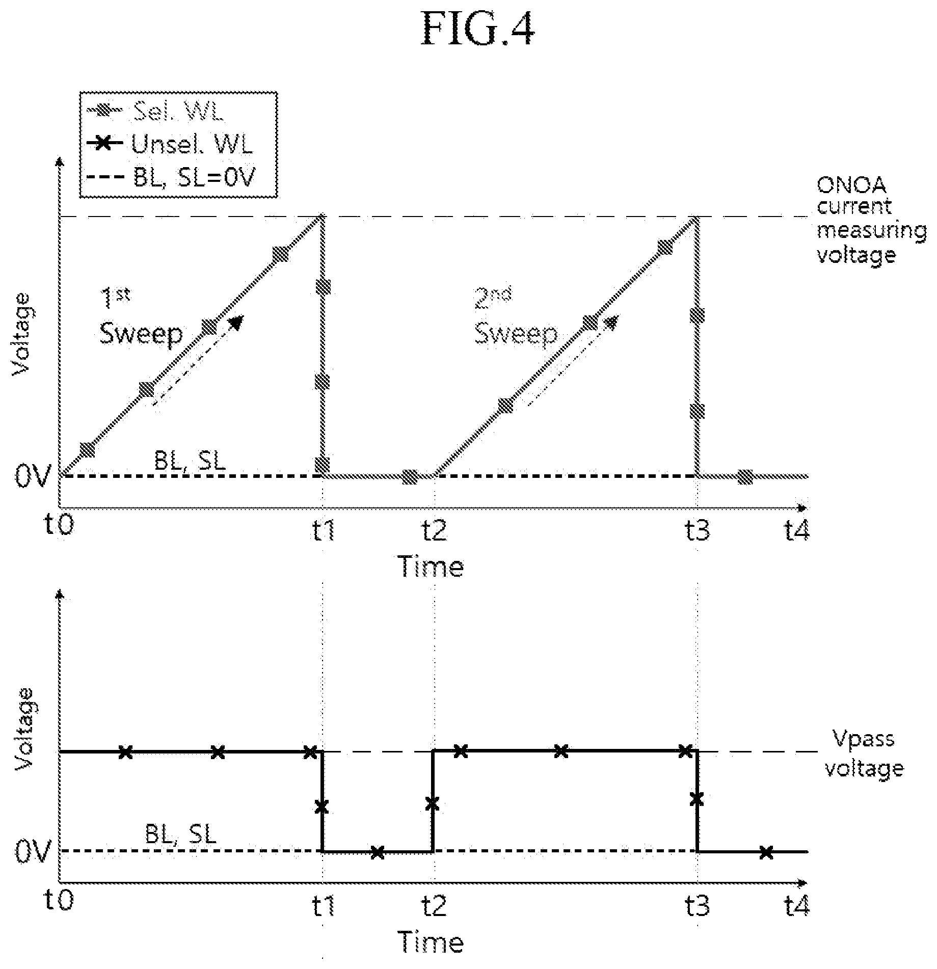 Patent US12618893 Figure 4 – Apparatus and method of measuring reliability for flash memory material through a current measurement