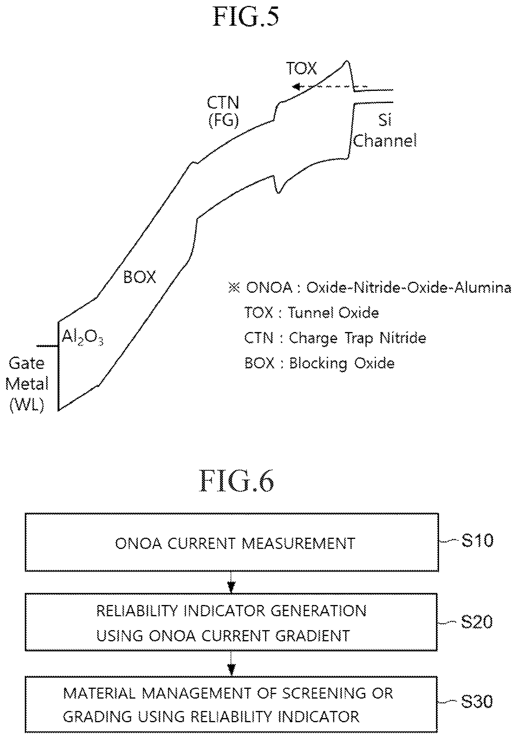 Patent US12618893 Figure 5 – Apparatus and method of measuring reliability for flash memory material through a current measurement