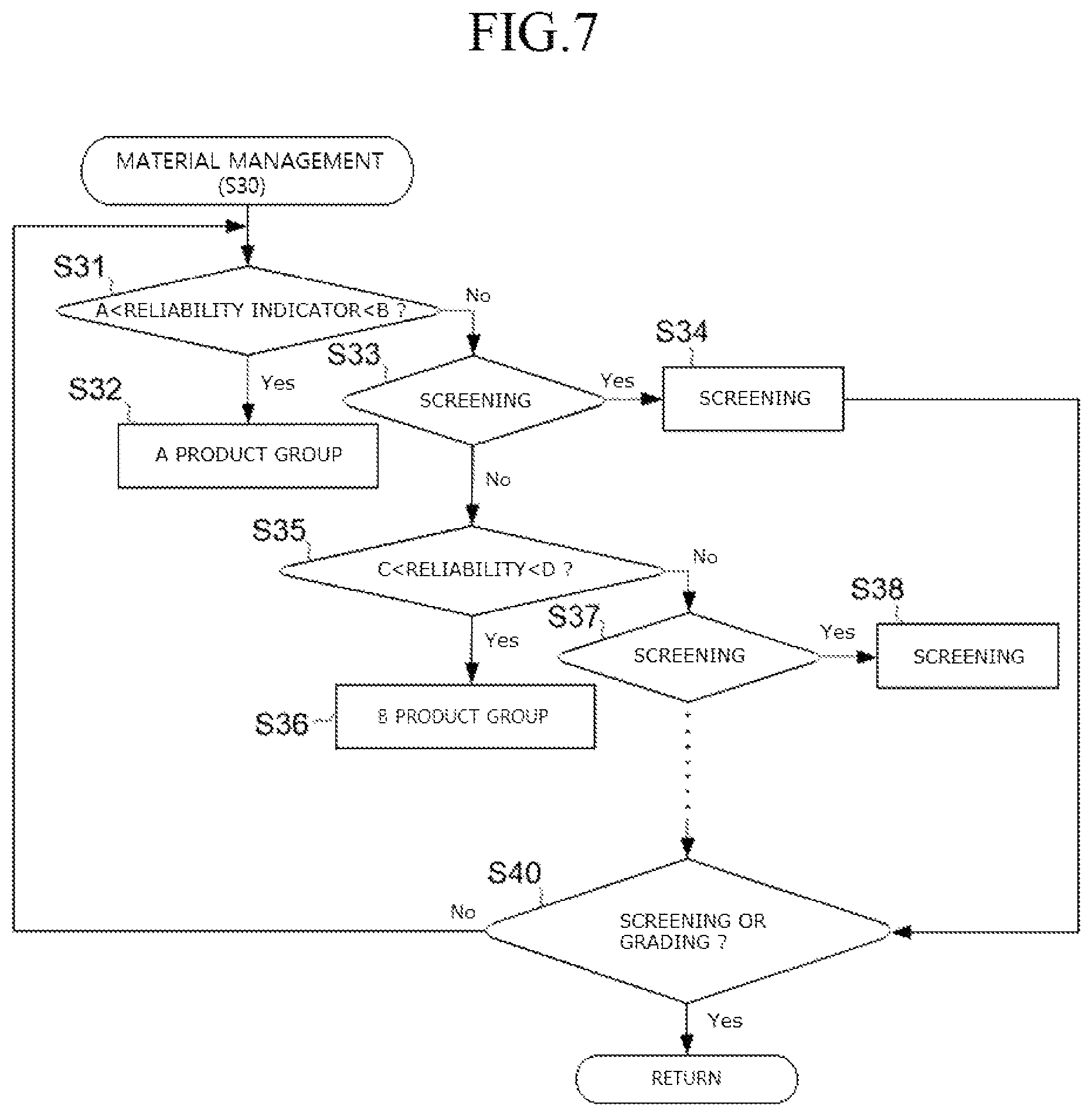 Patent US12618893 Figure 6 – Apparatus and method of measuring reliability for flash memory material through a current measurement
