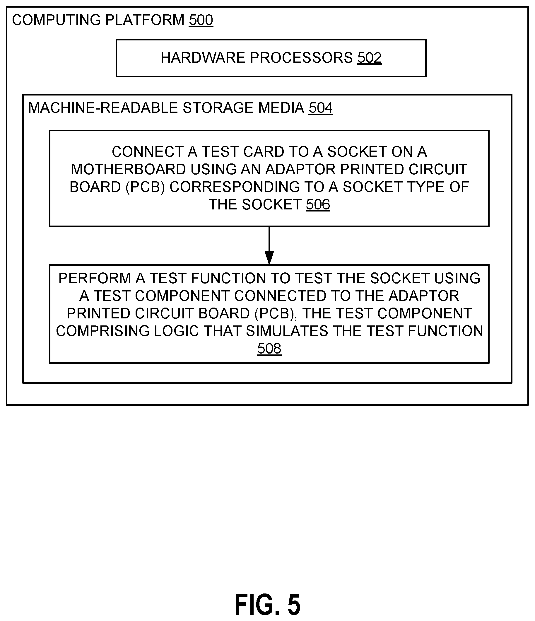 Patent US12618894 Figure 5 – Universal socket test card