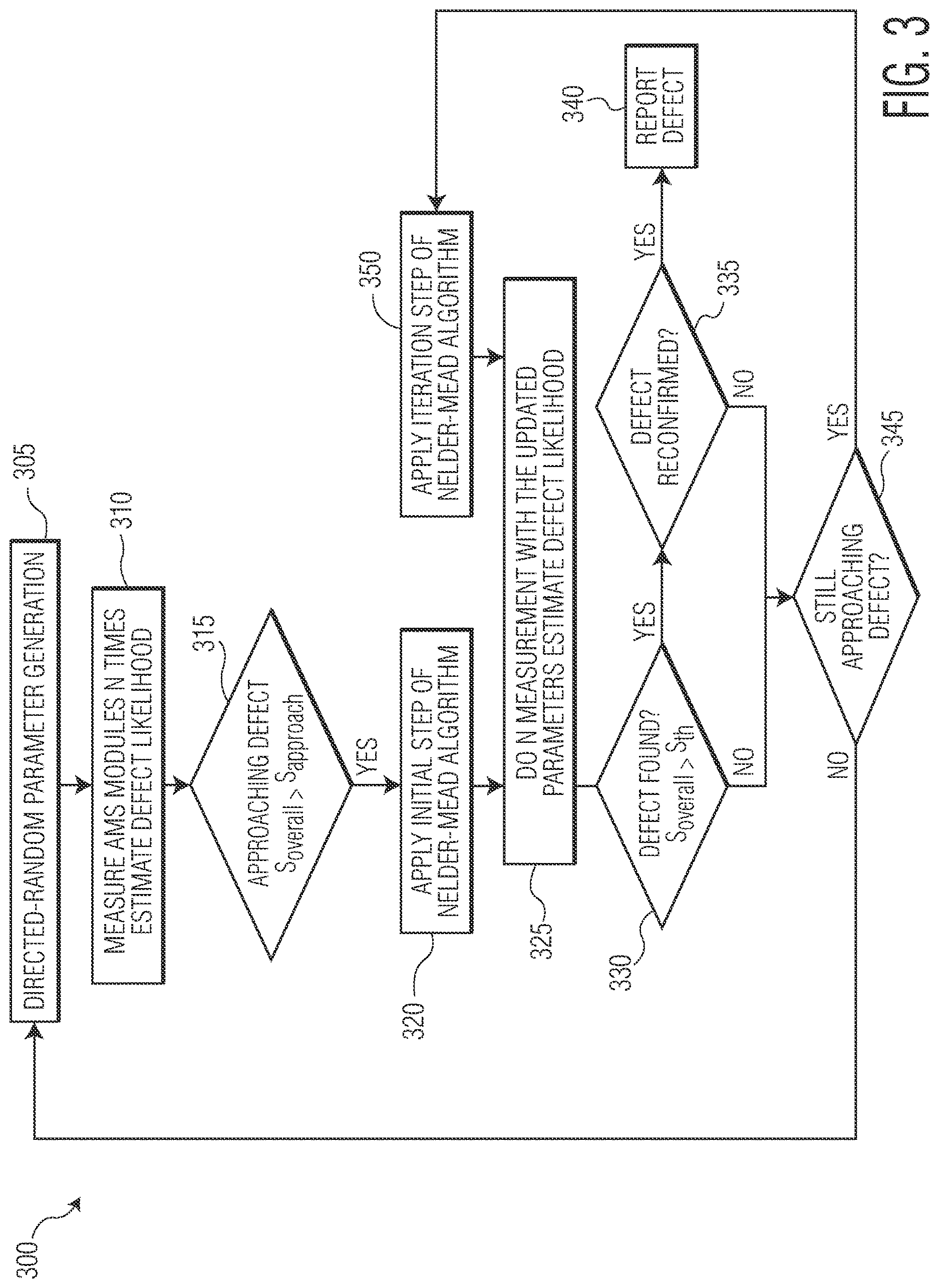 Patent US12618895 Figure 5 – Test system for detecting faults in multiple devices of the same type