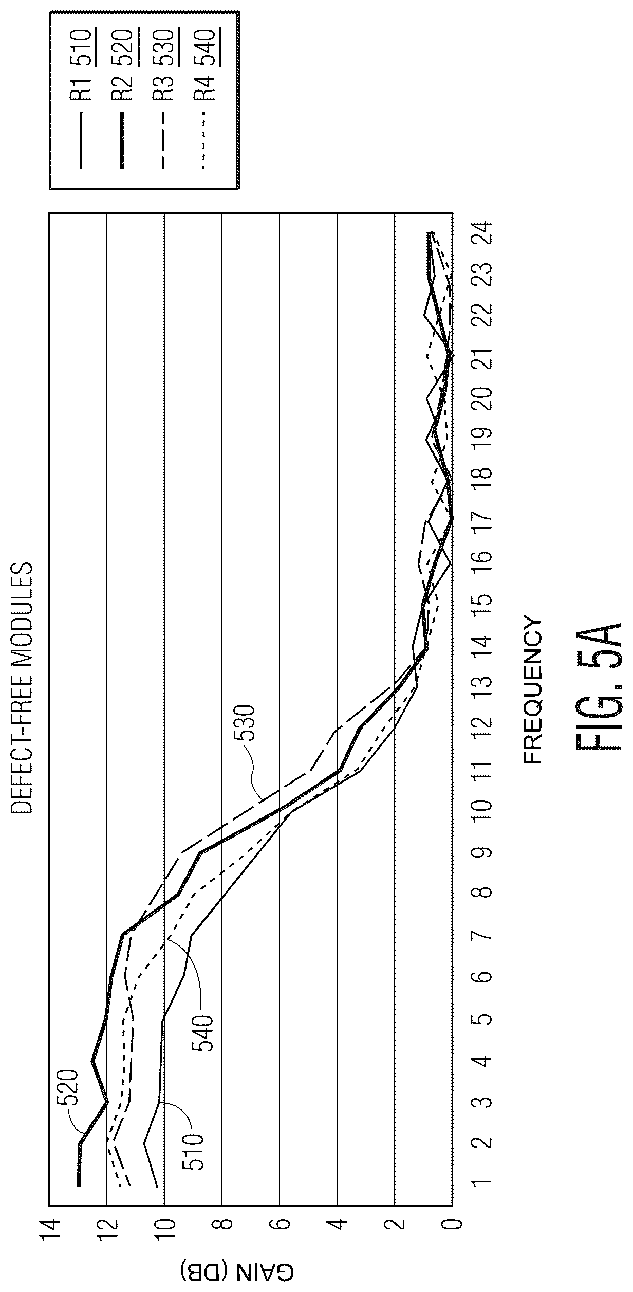 Patent US12618895 Figure 7 – Test system for detecting faults in multiple devices of the same type
