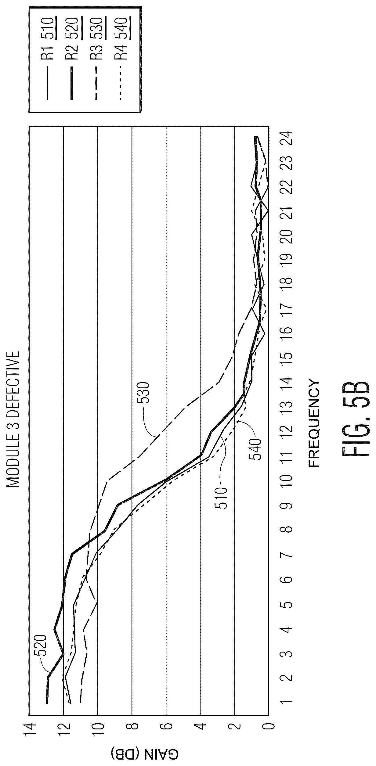 Patent US12618895 Figure 8 – Test system for detecting faults in multiple devices of the same type