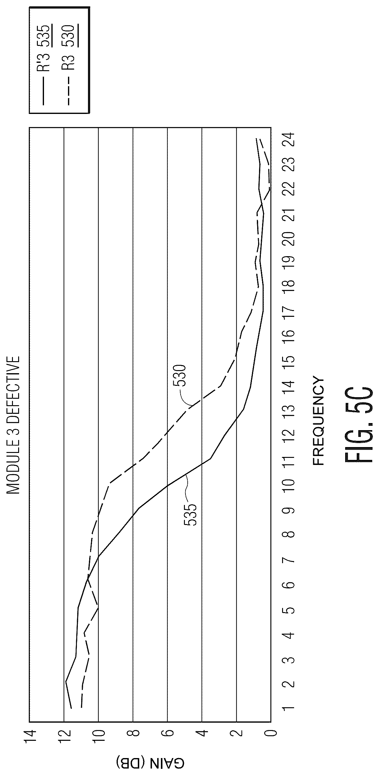 Patent US12618895 Figure 9 – Test system for detecting faults in multiple devices of the same type