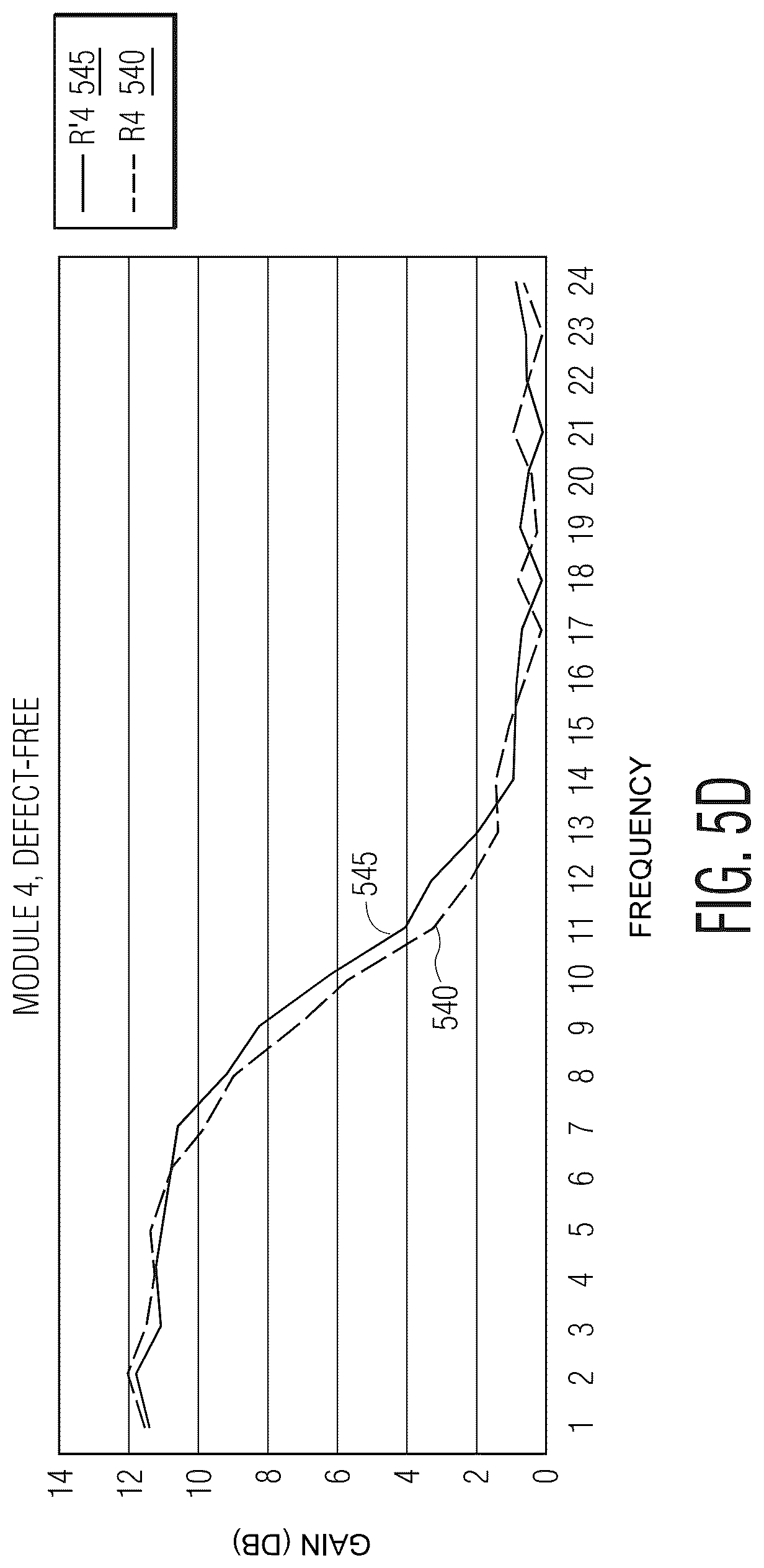 Patent US12618895 Figure 10 – Test system for detecting faults in multiple devices of the same type