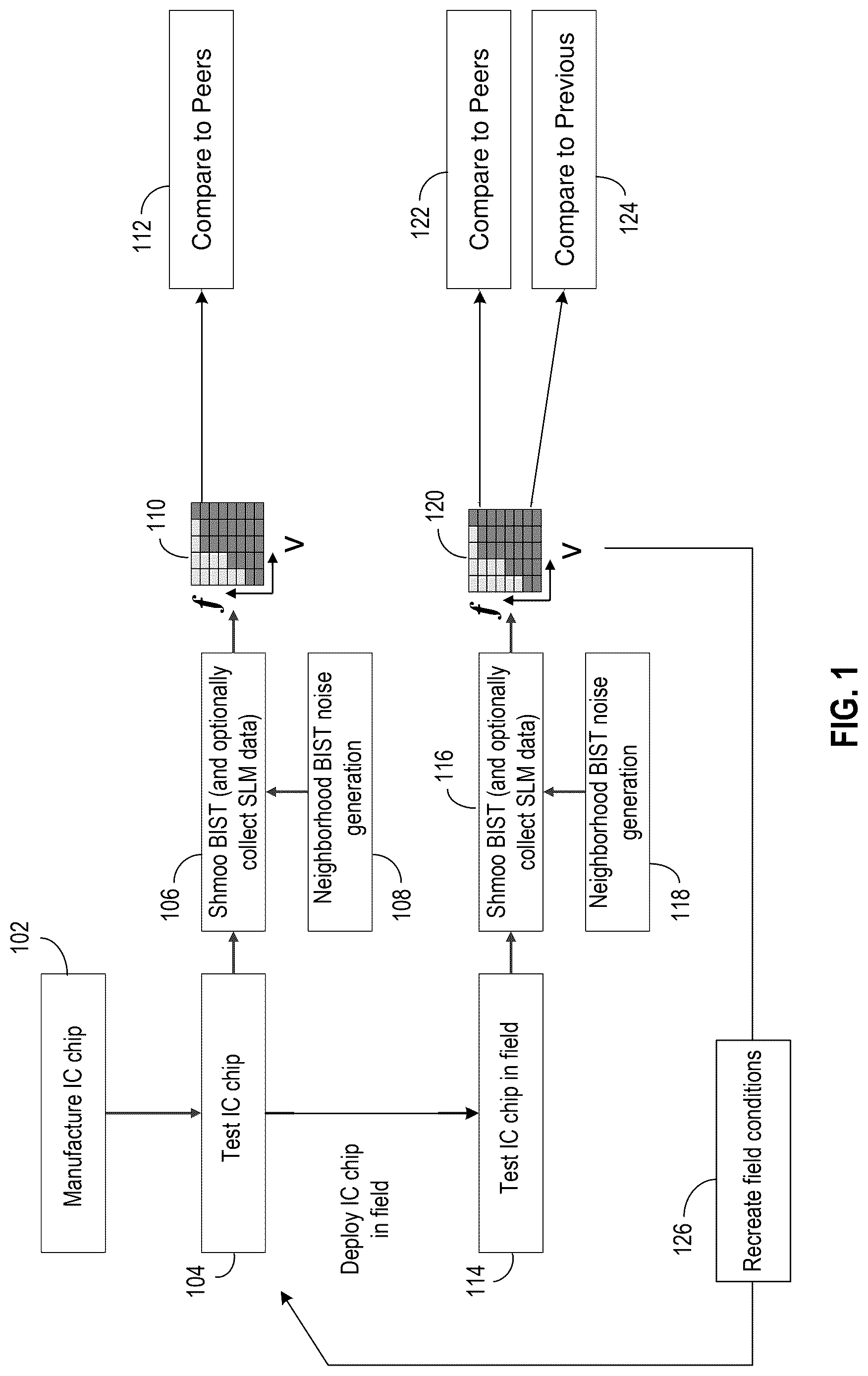 Patent US12618898 — Neighborhood built-in self-test noise generation — Figure 1