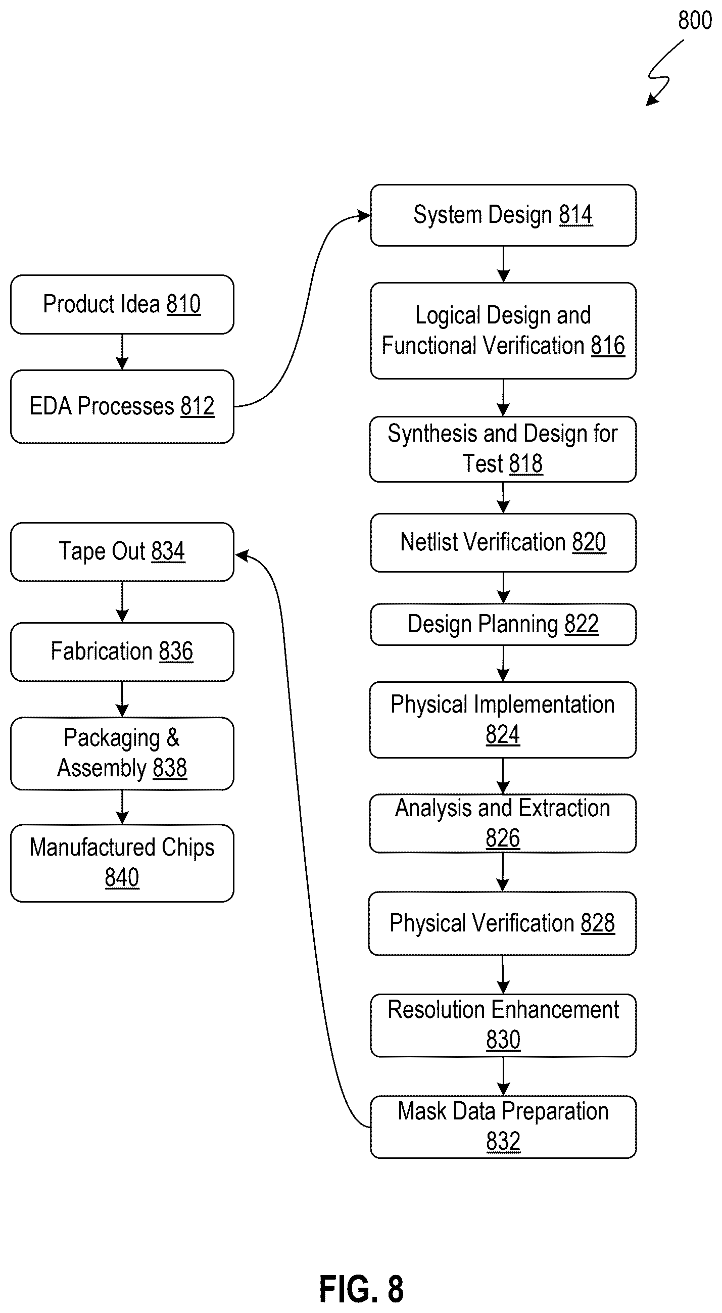 Patent US12618898 Figure 8 – Neighborhood built-in self-test noise generation
