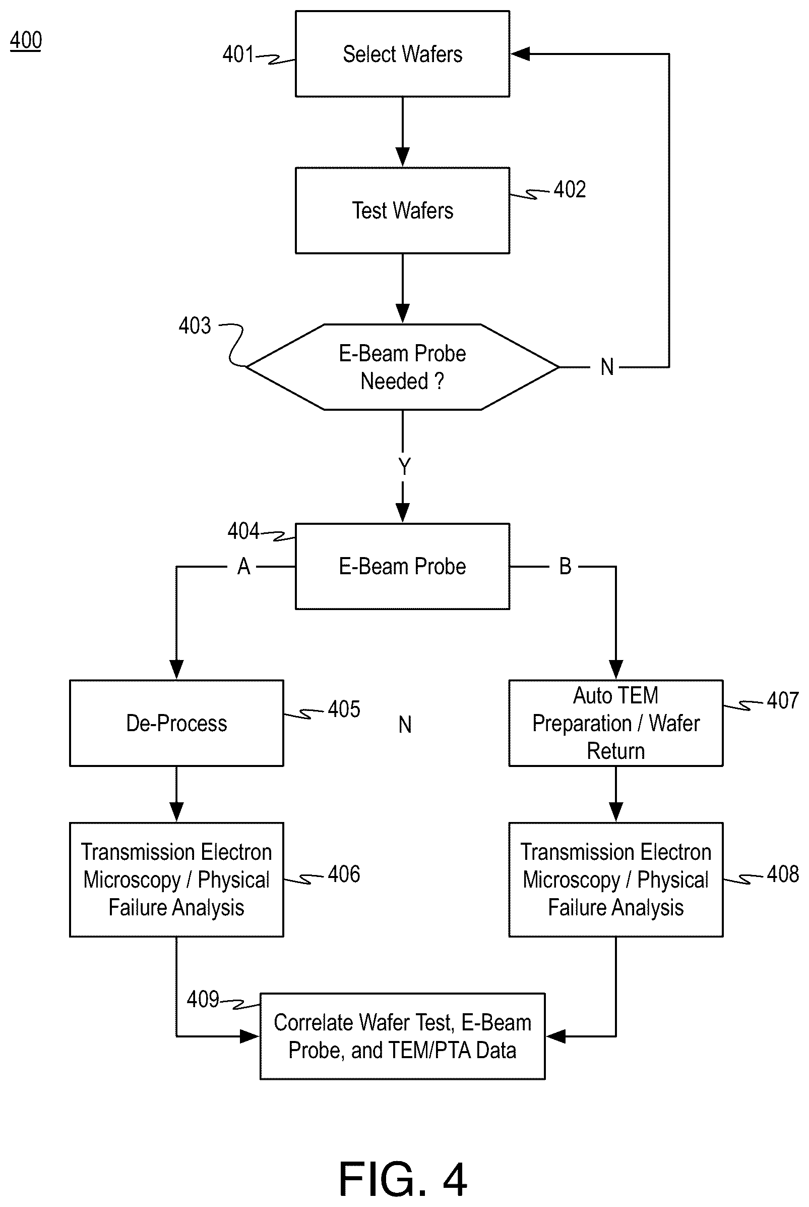 Patent US12618900 Figure 4 – Wafer level electron beam prober