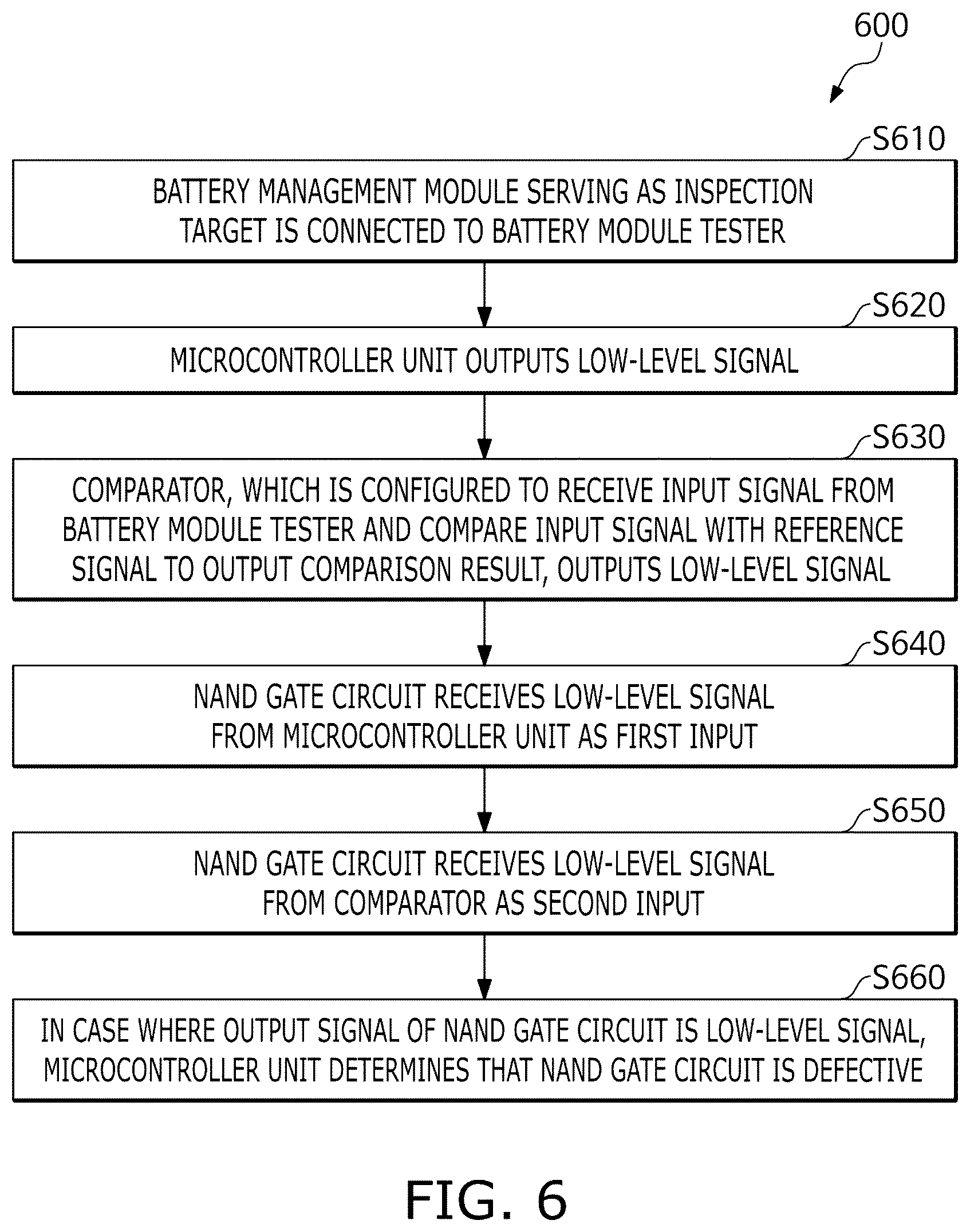 Patent US12618901 Figure 6 – Battery management module and method for detecting defective NAND gate circuit in battery management module