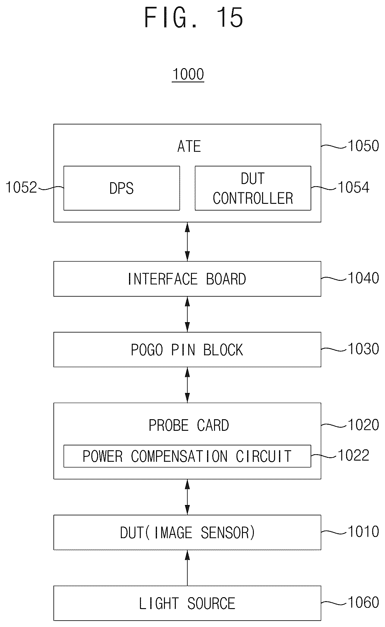 Patent US12618902 Figure 20 – Probe card including power compensation circuit and test system including the same