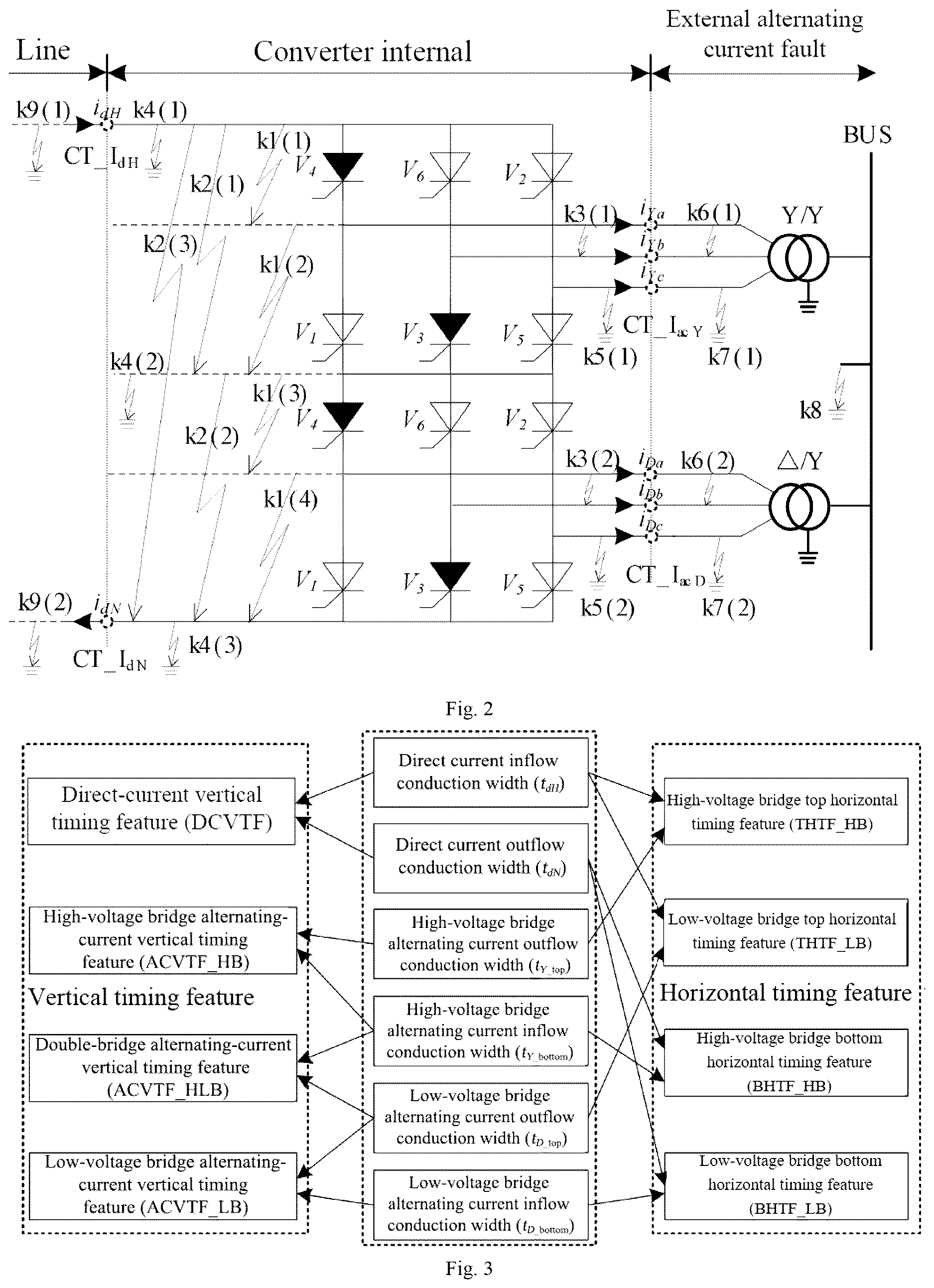 Patent US12618904 Figure 2 – Valve-level fault location method and system for conveters based on horizontal and vertical state differences of valves