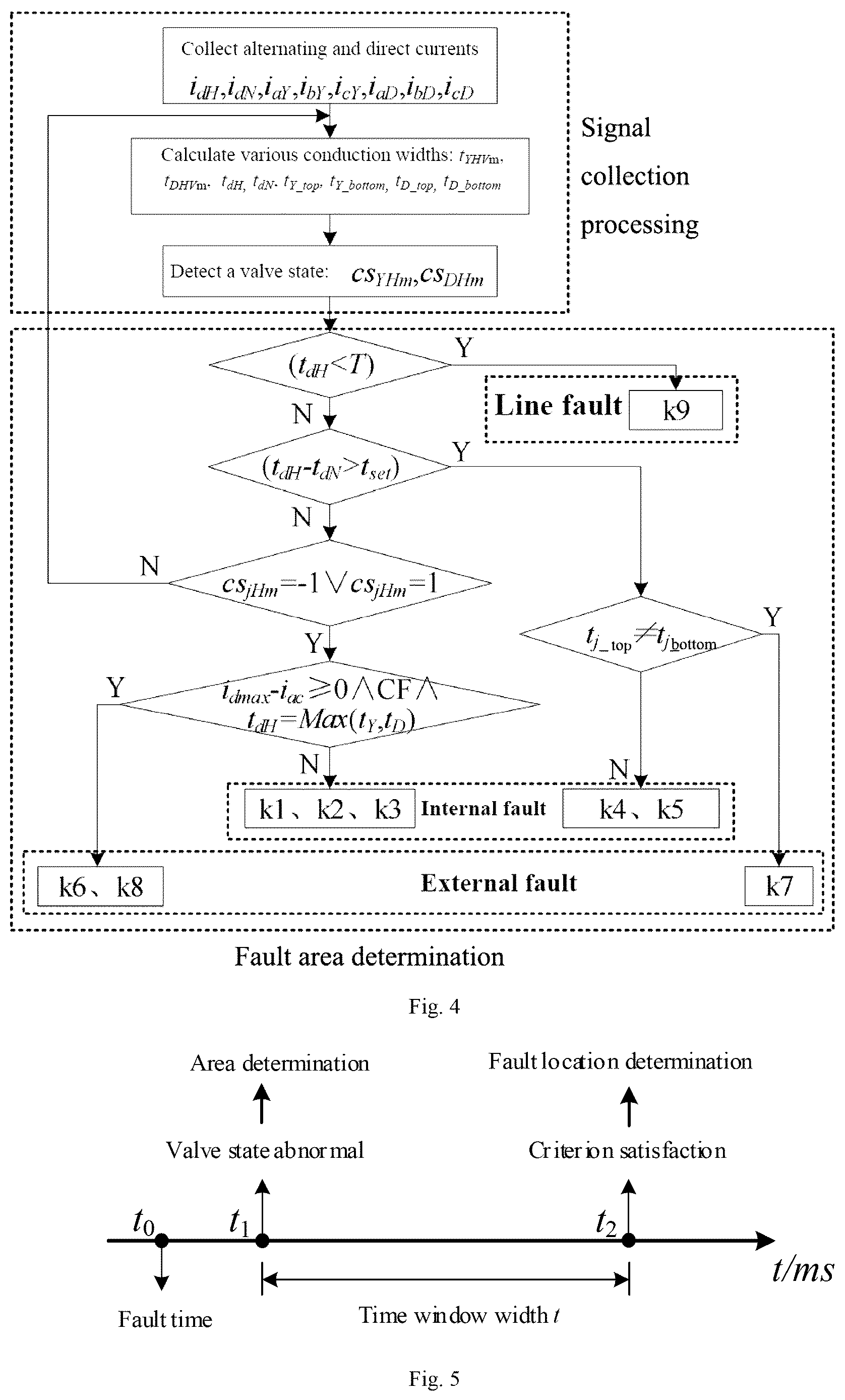 Patent US12618904 Figure 3 – Valve-level fault location method and system for conveters based on horizontal and vertical state differences of valves