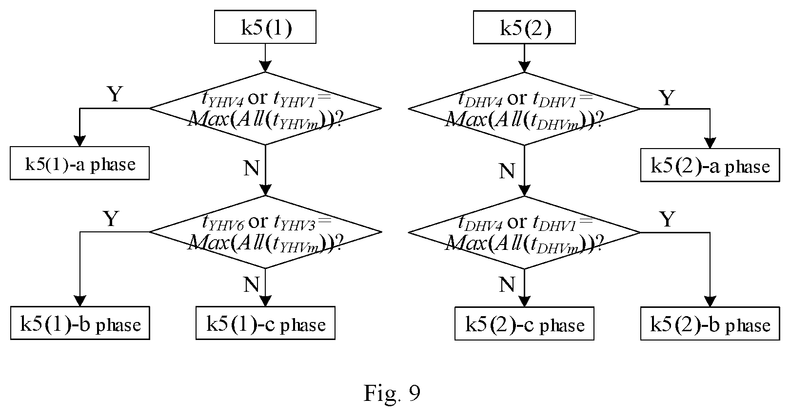 Patent US12618904 Figure 5 – Valve-level fault location method and system for conveters based on horizontal and vertical state differences of valves